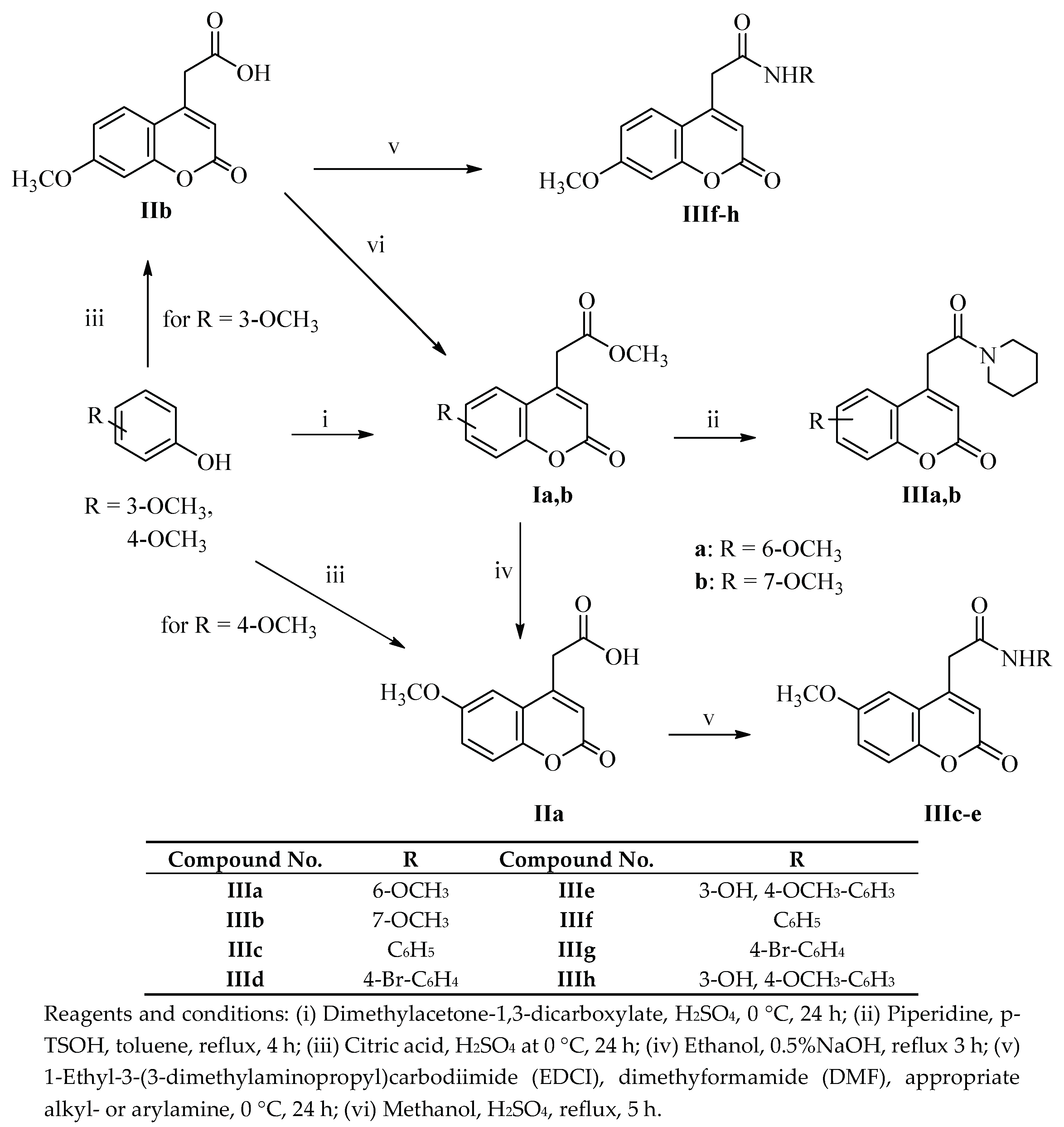 Molecules 25 01553 sch001 Molecules 25 01553 sch001