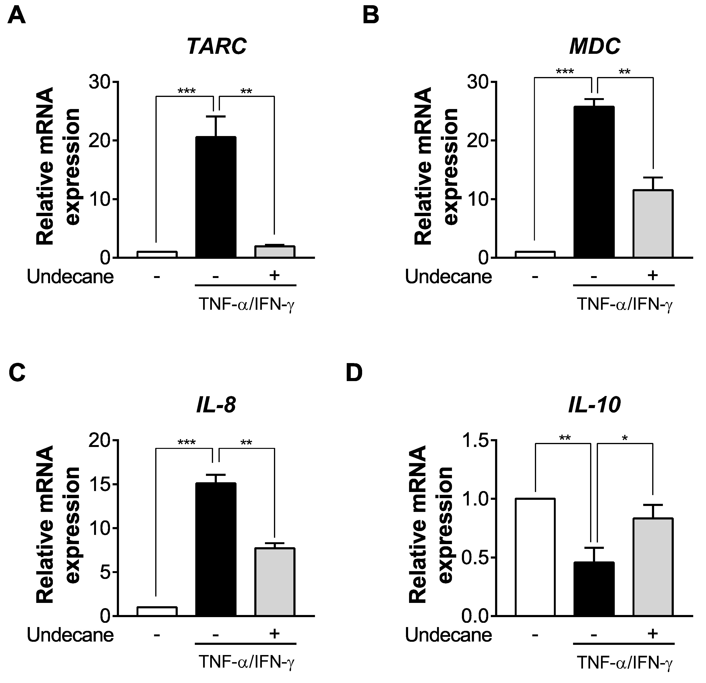 Molecules 25 01554 g004