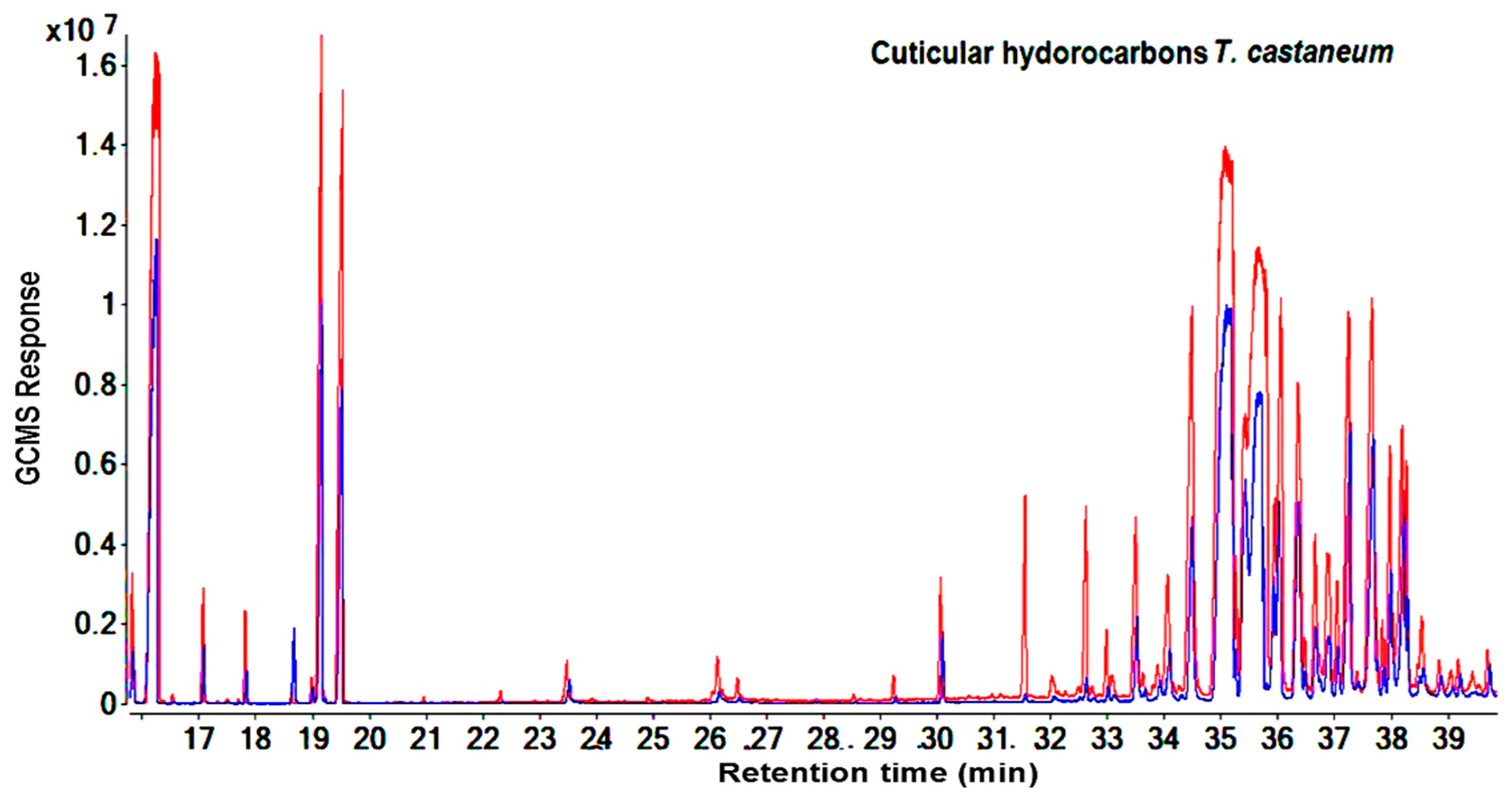 Molecules 25 01565 g001 Molecules 25 01565 g001