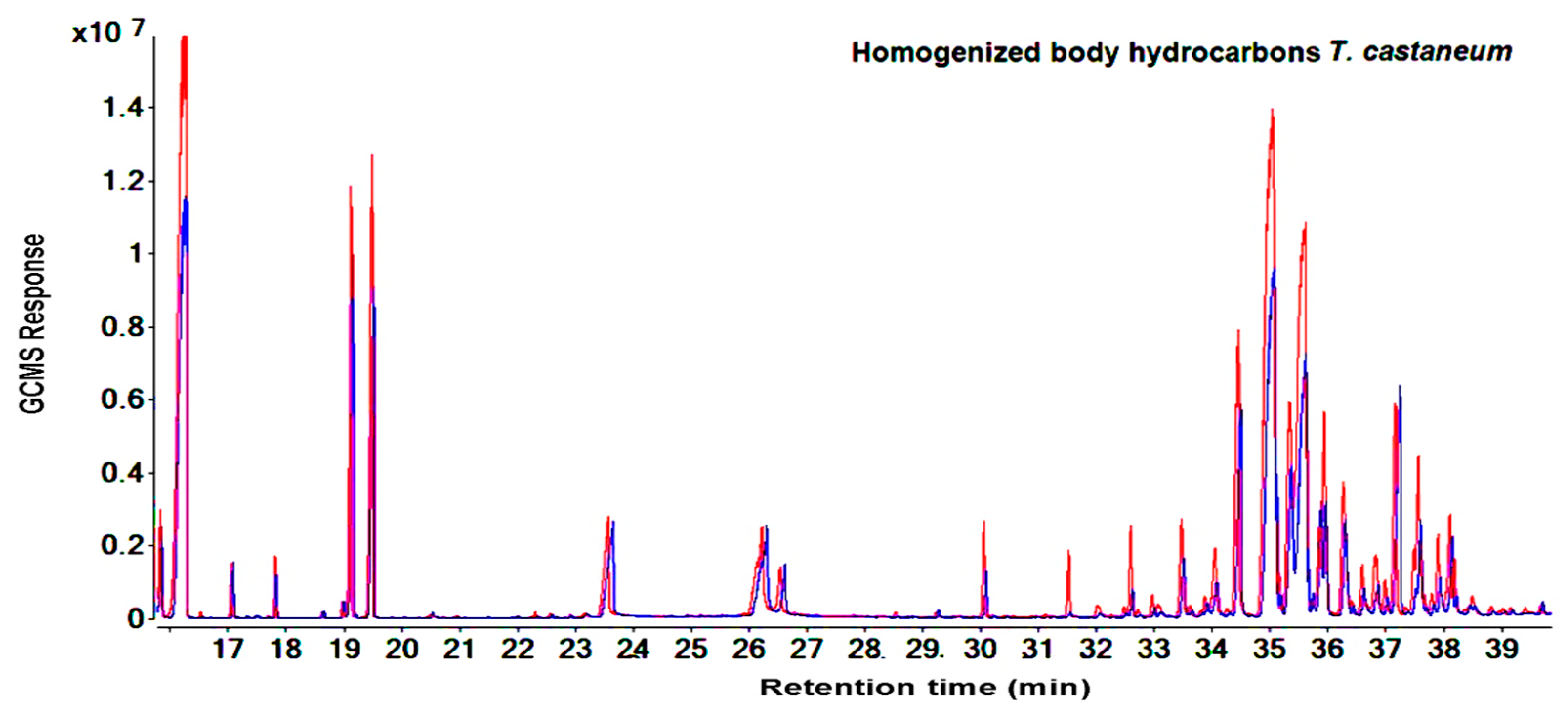 Molecules 25 01565 g002 Molecules 25 01565 g002