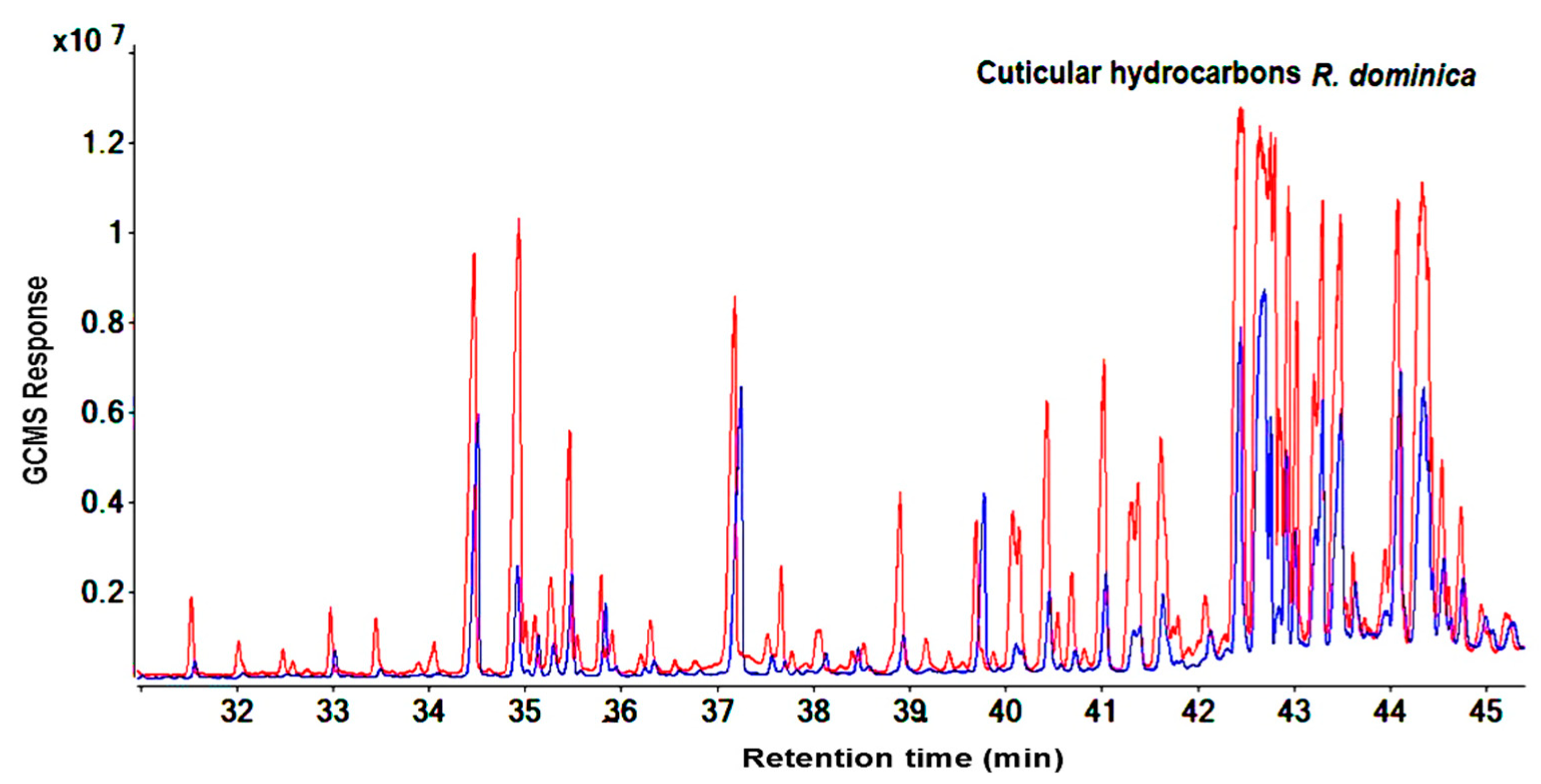 Molecules 25 01565 g003 Molecules 25 01565 g003