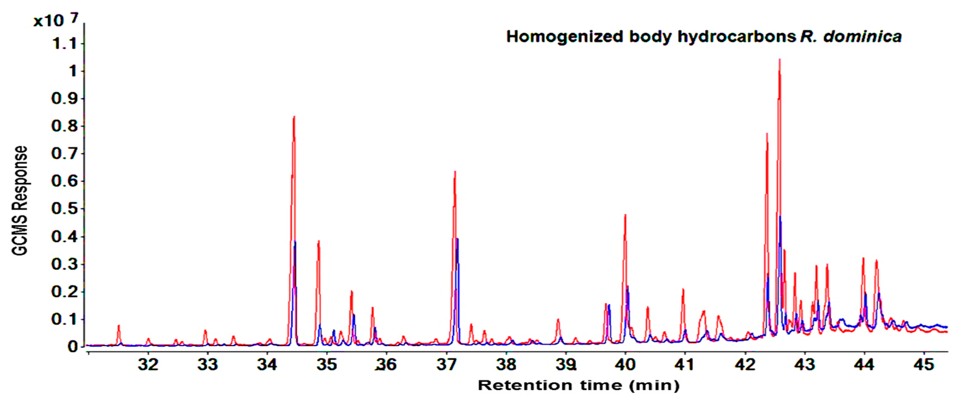 Molecules 25 01565 g004 Molecules 25 01565 g004