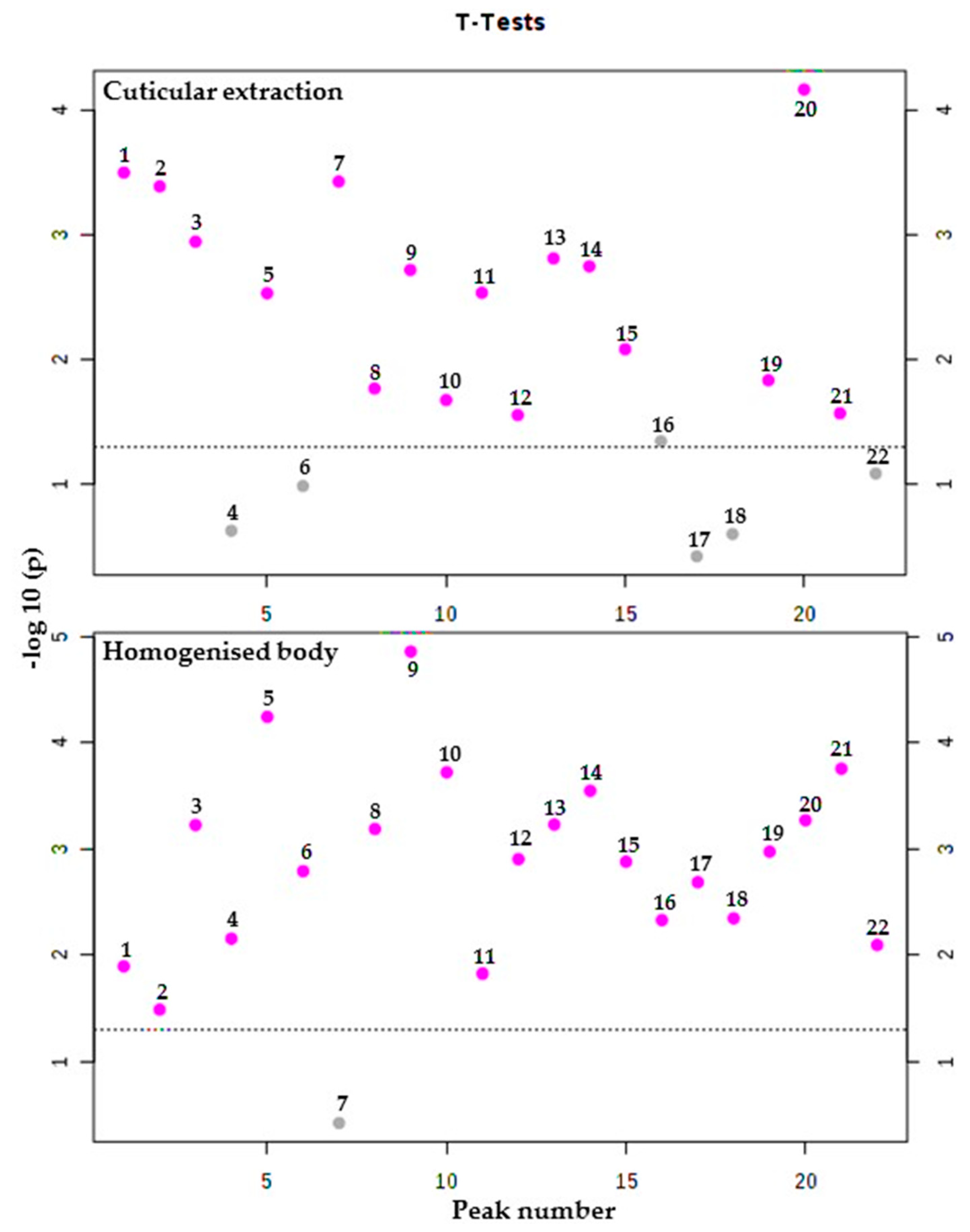Molecules 25 01565 g005 Molecules 25 01565 g005