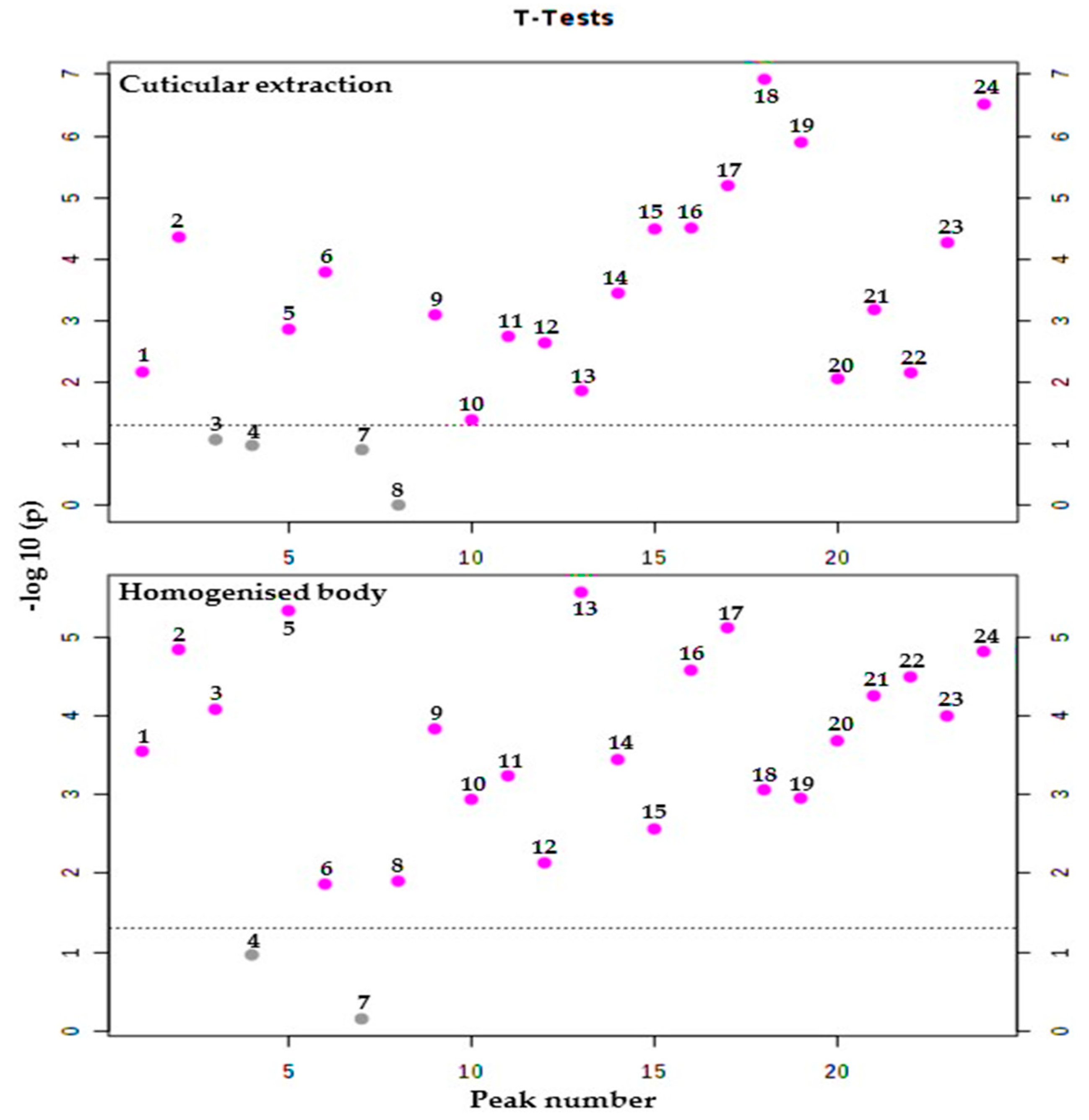 Molecules 25 01565 g006 Molecules 25 01565 g006