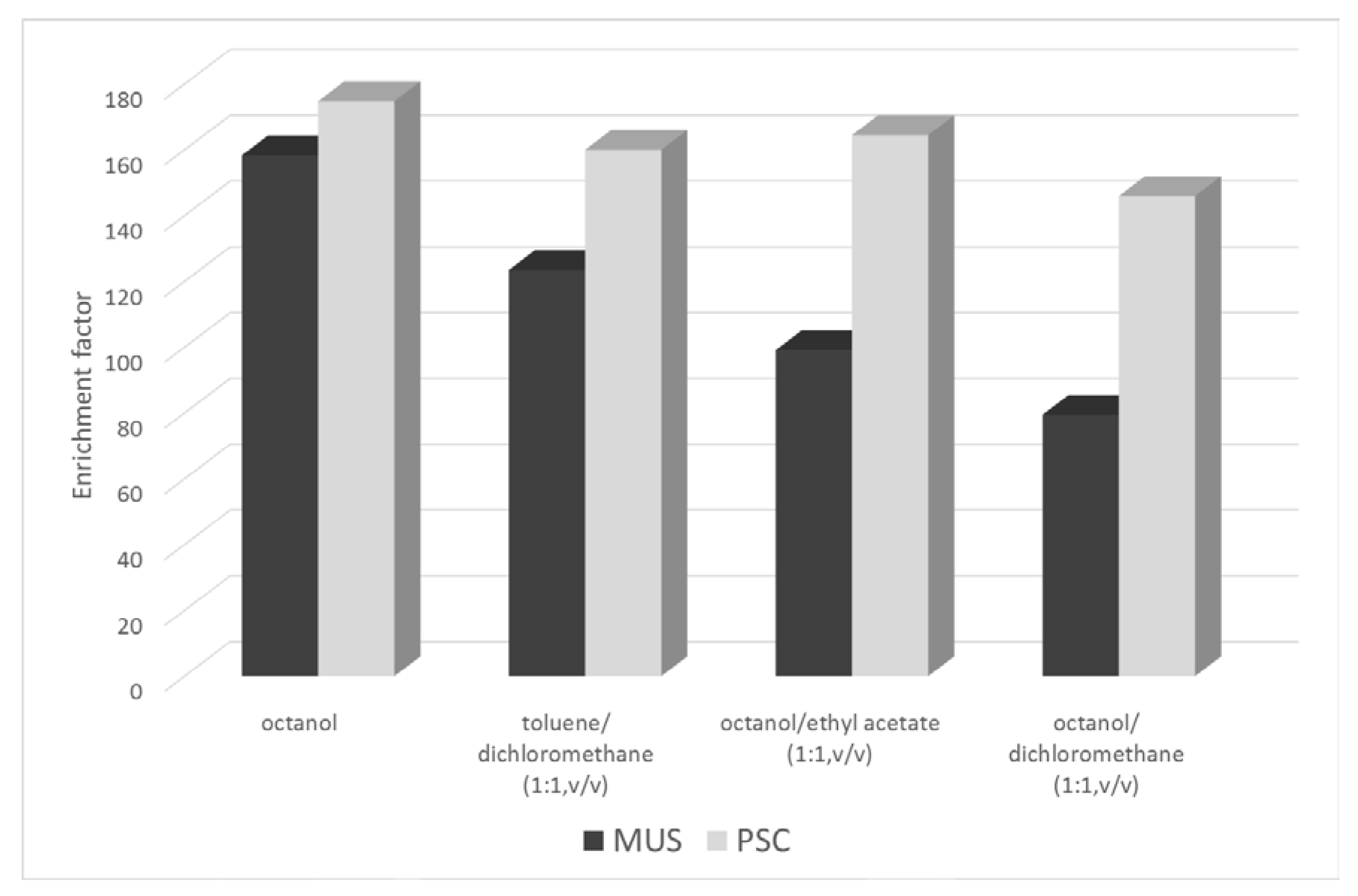 Molecules 25 01566 g001 Molecules 25 01566 g001