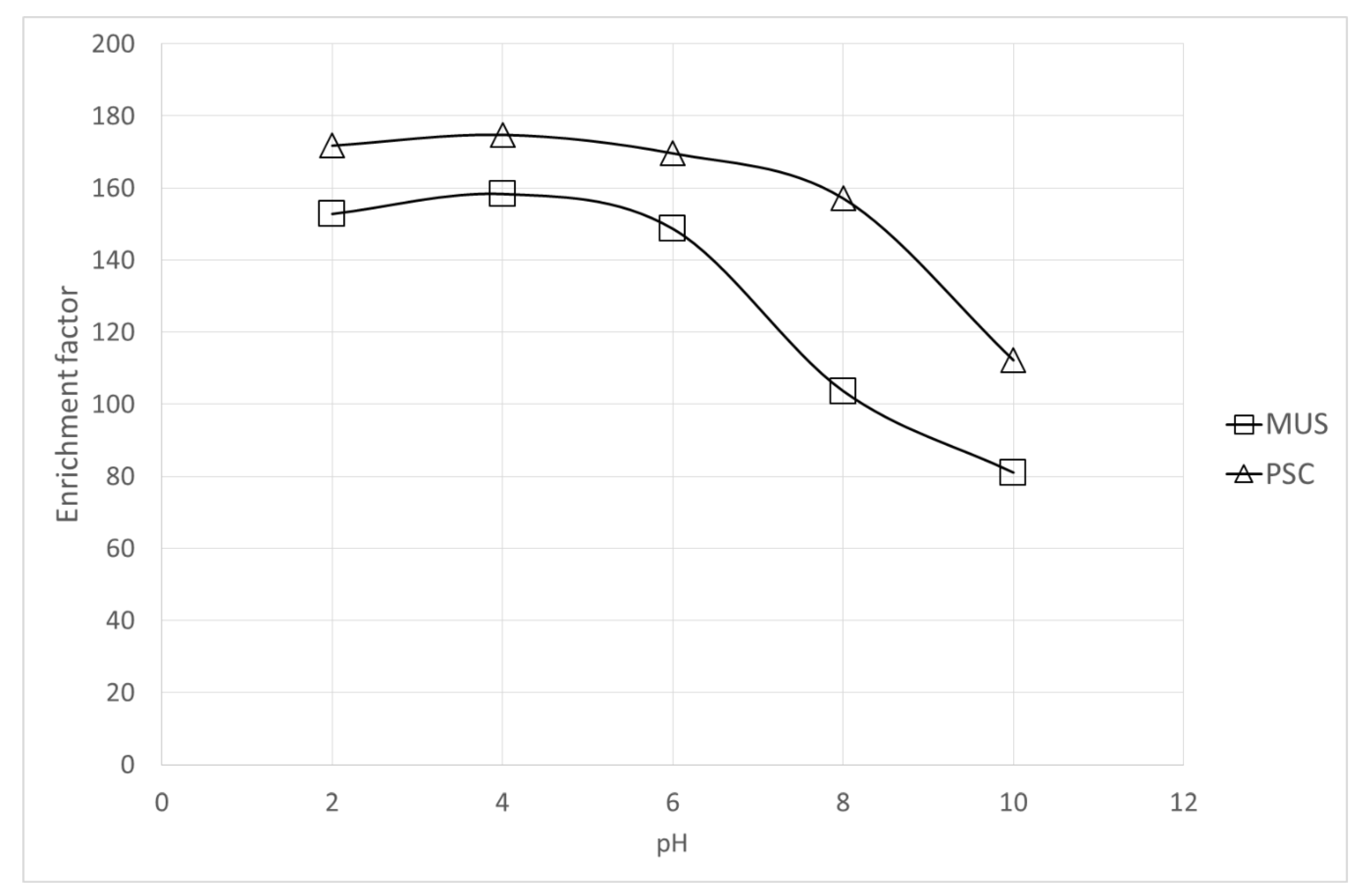 Molecules 25 01566 g002 Molecules 25 01566 g002