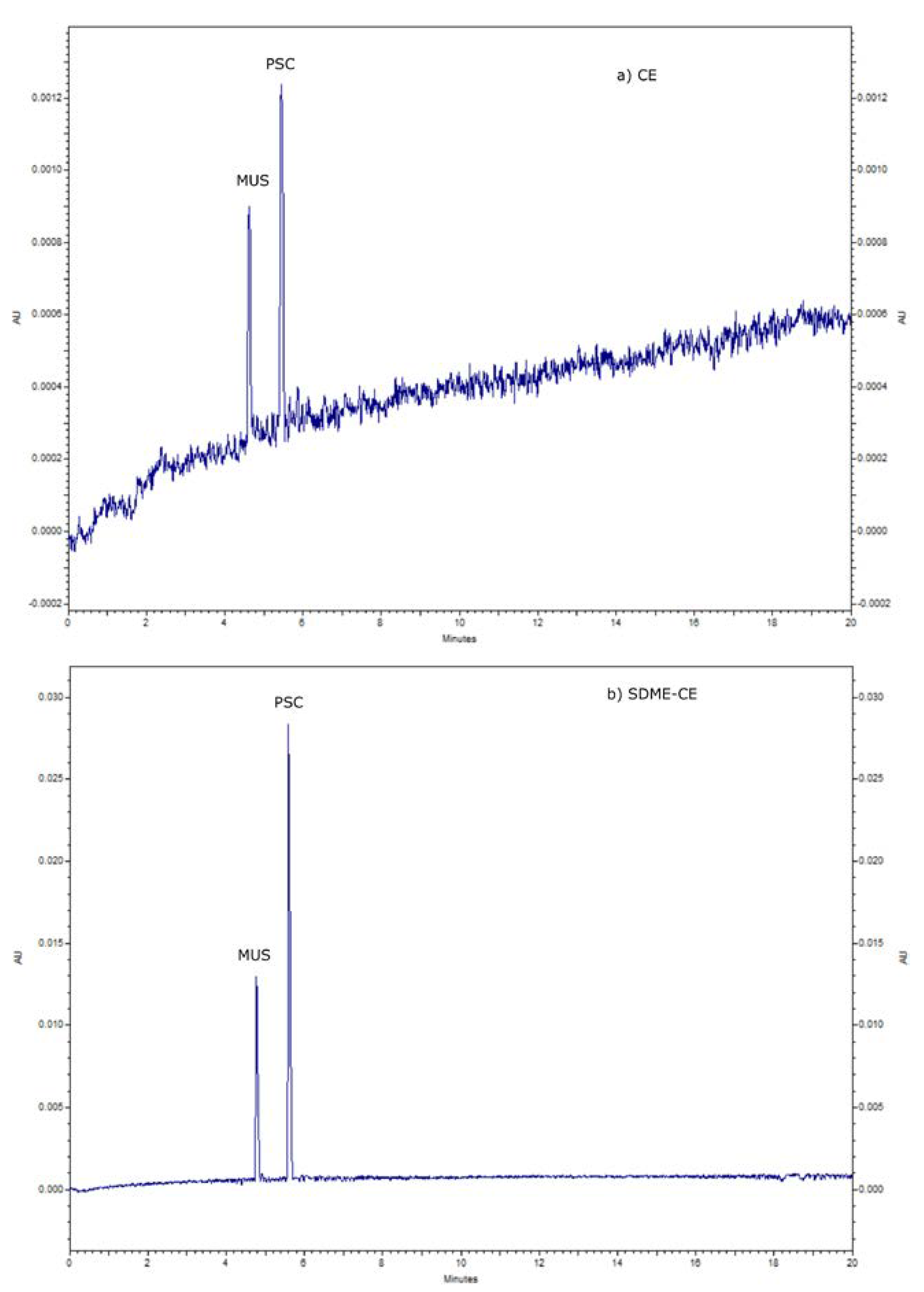 Molecules 25 01566 g003 Molecules 25 01566 g003