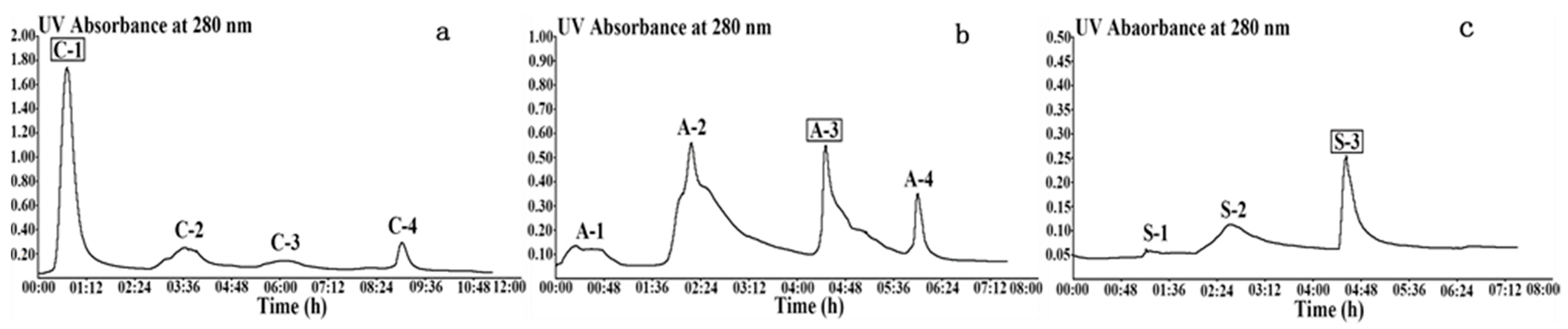 Molecules 25 01572 g001