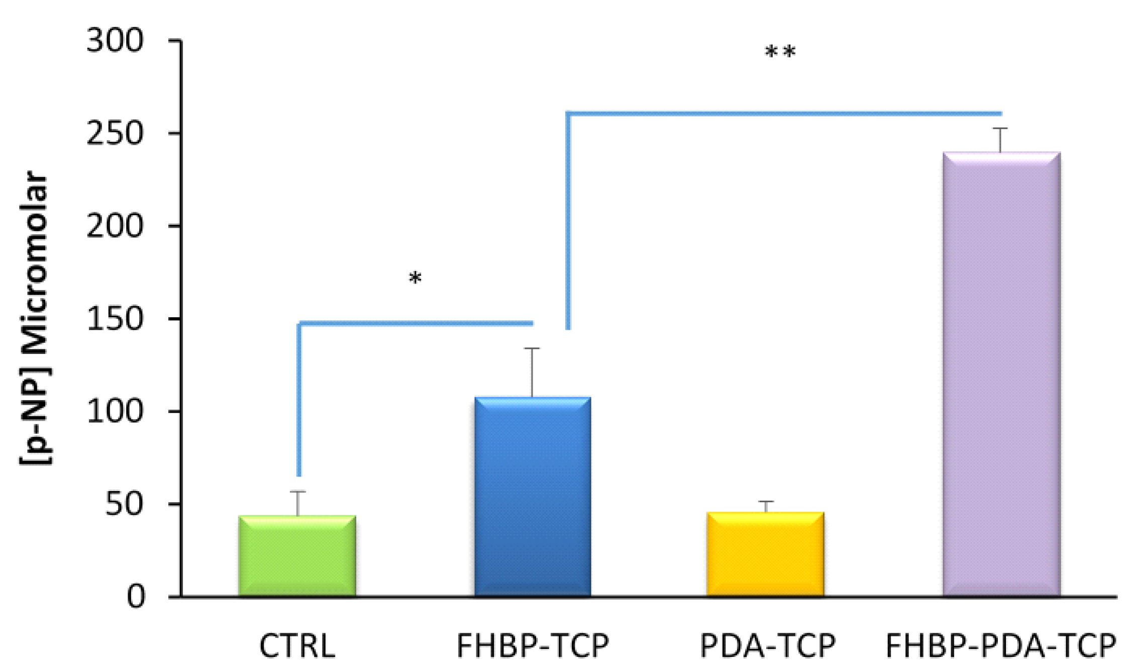 Molecules 25 01583 g002