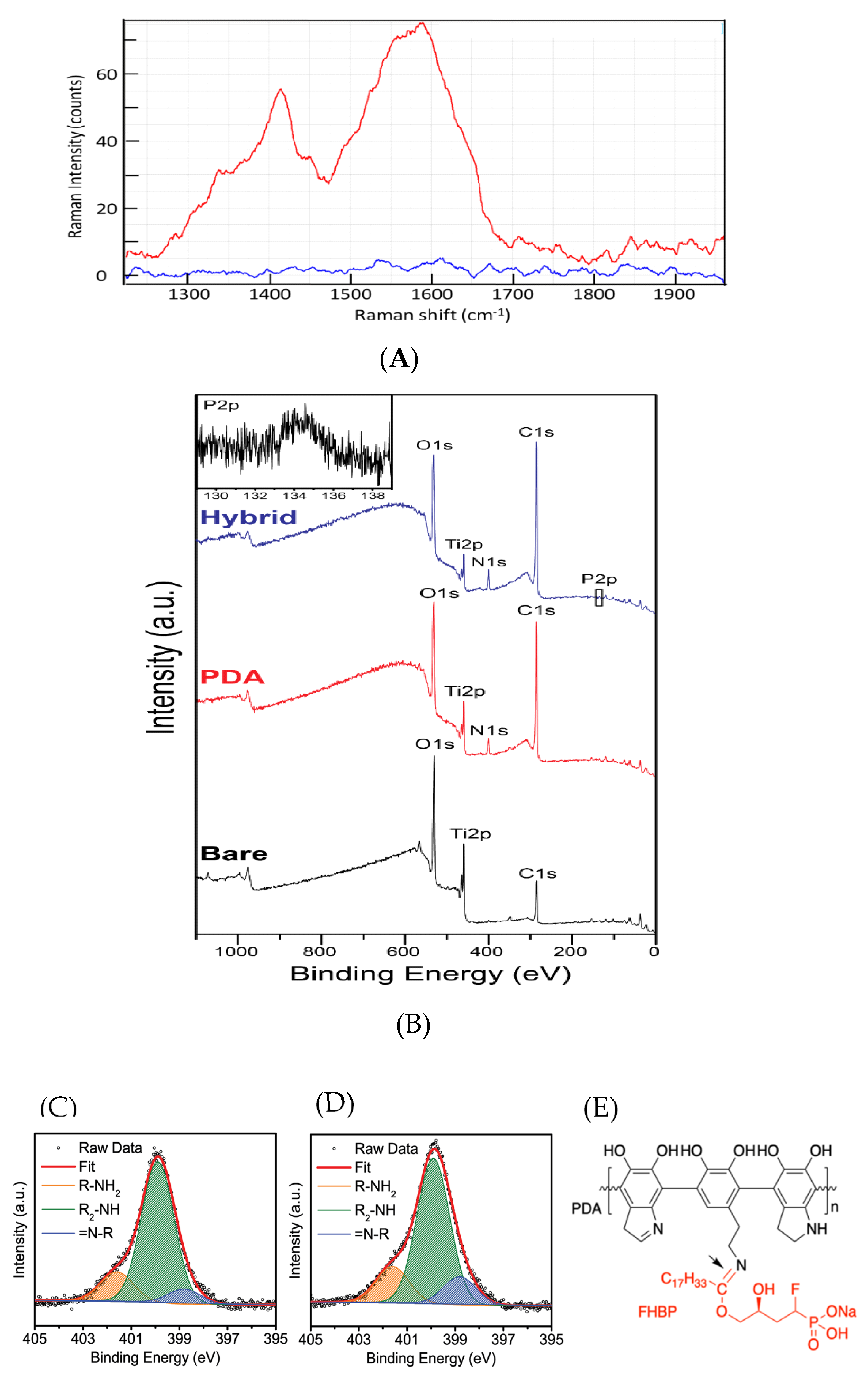 Molecules 25 01583 g003
