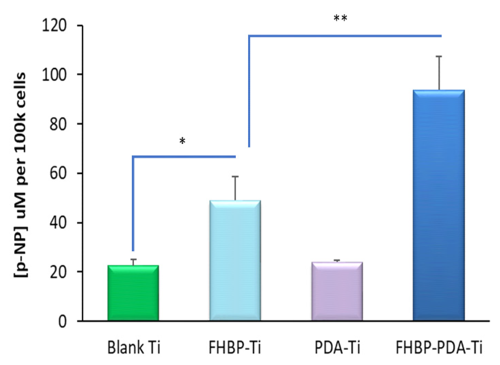 Molecules 25 01583 g004