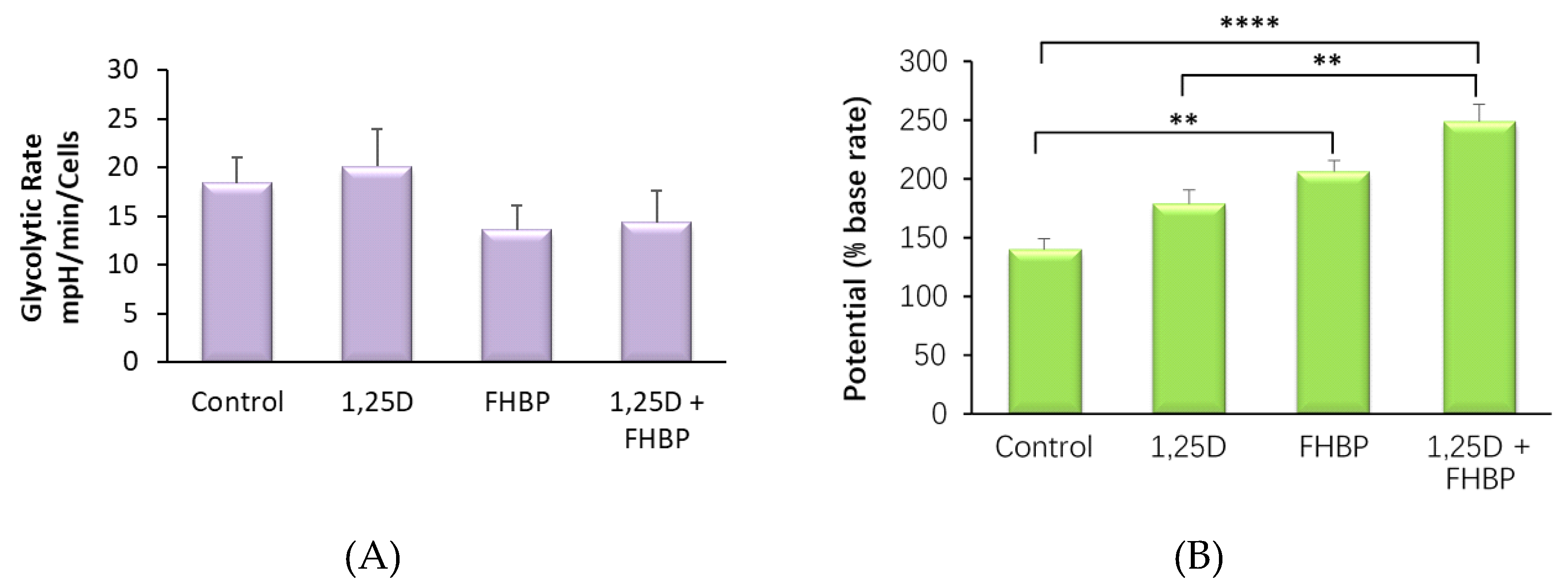 Molecules 25 01583 g005a