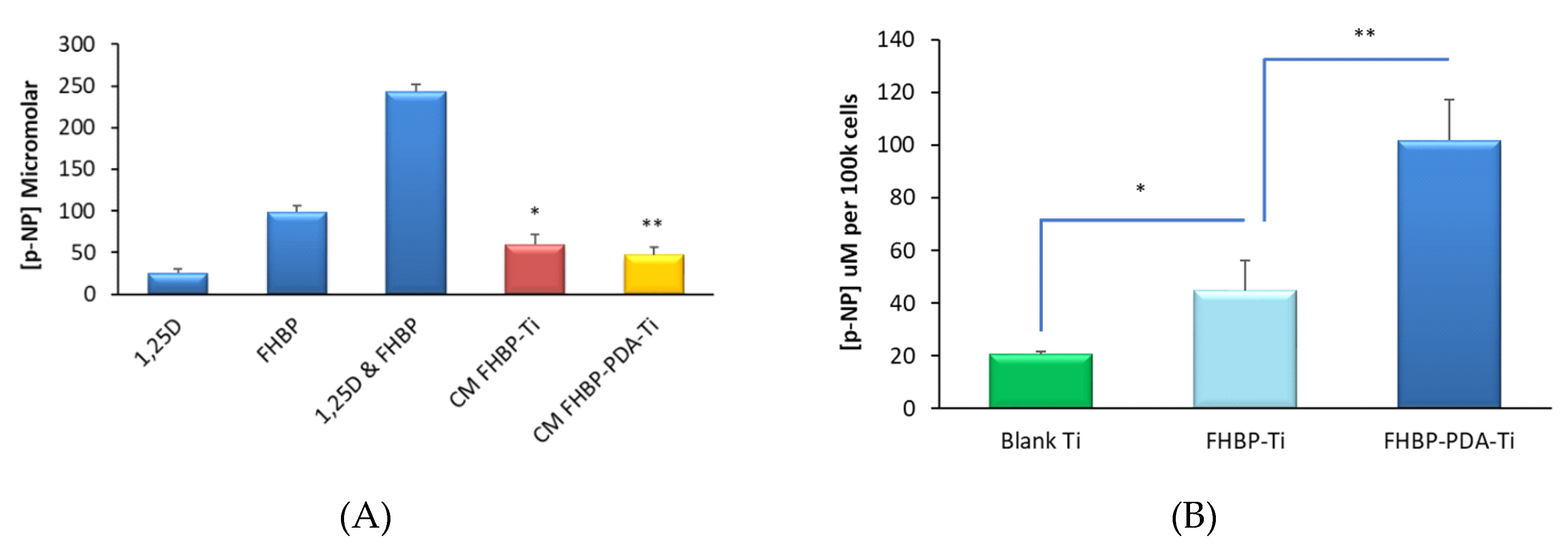 Molecules 25 01583 g006