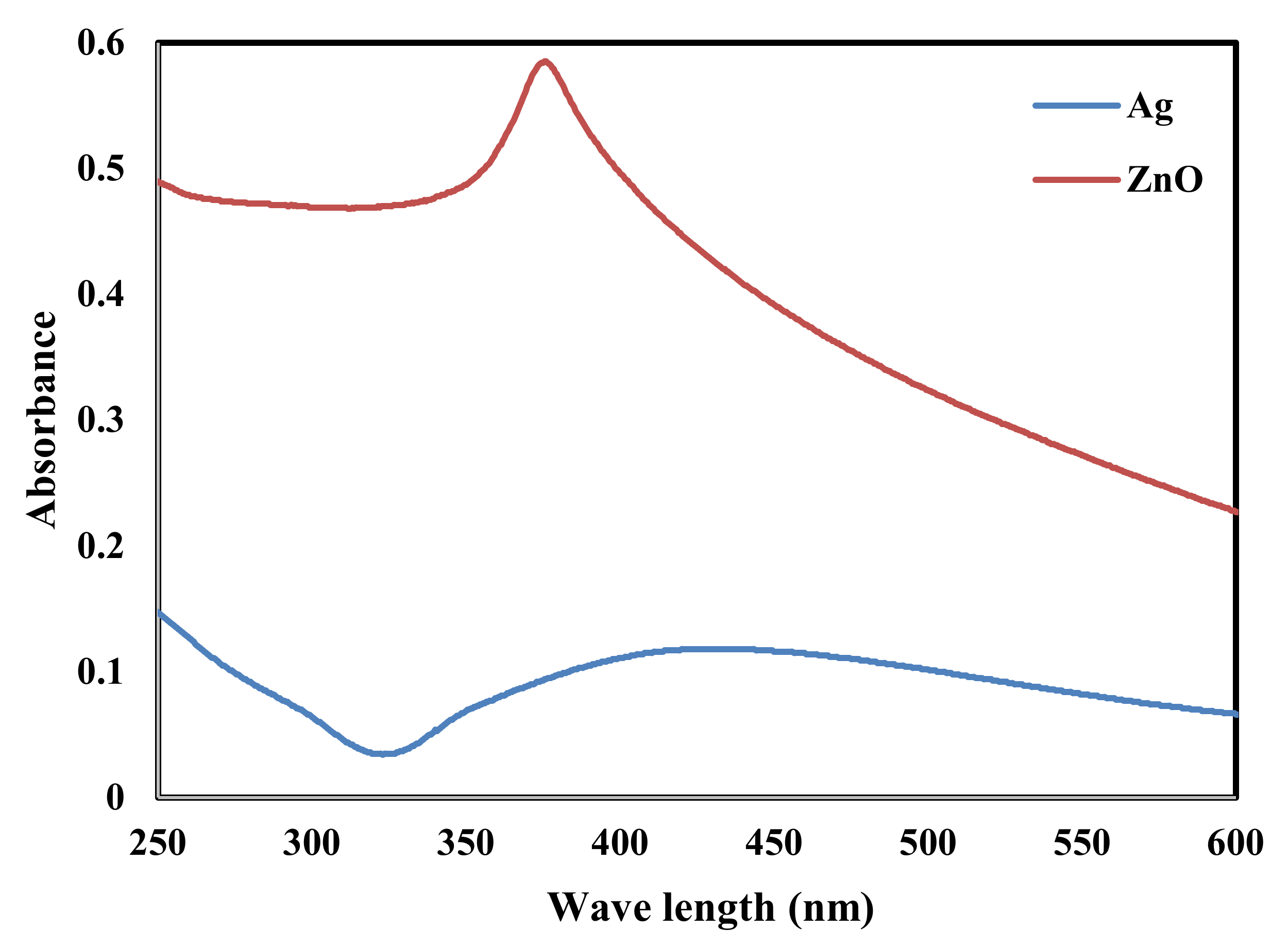 Molecules 25 01586 g003 Molecules 25 01586 g003