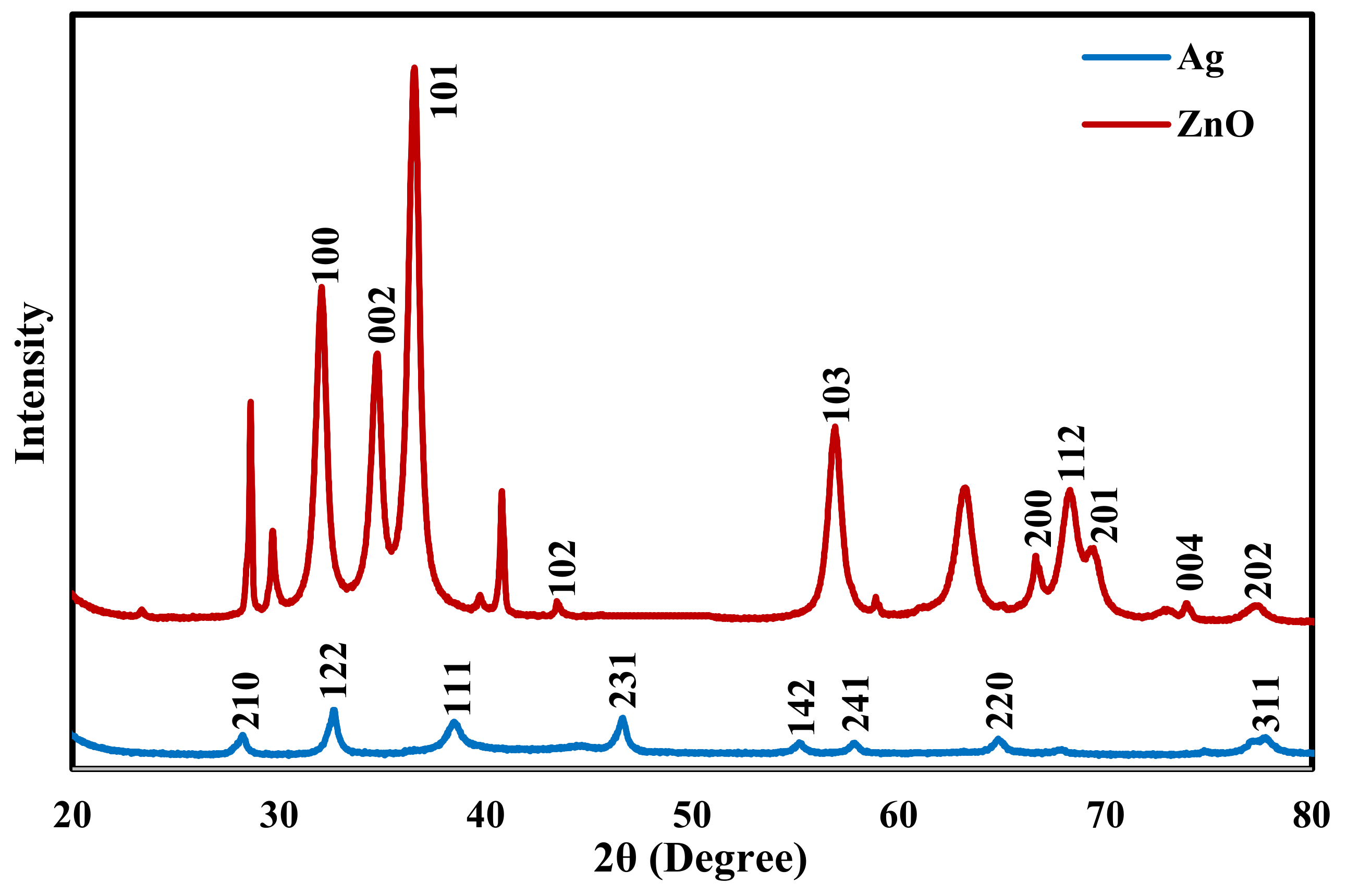 Molecules 25 01586 g004 Molecules 25 01586 g004