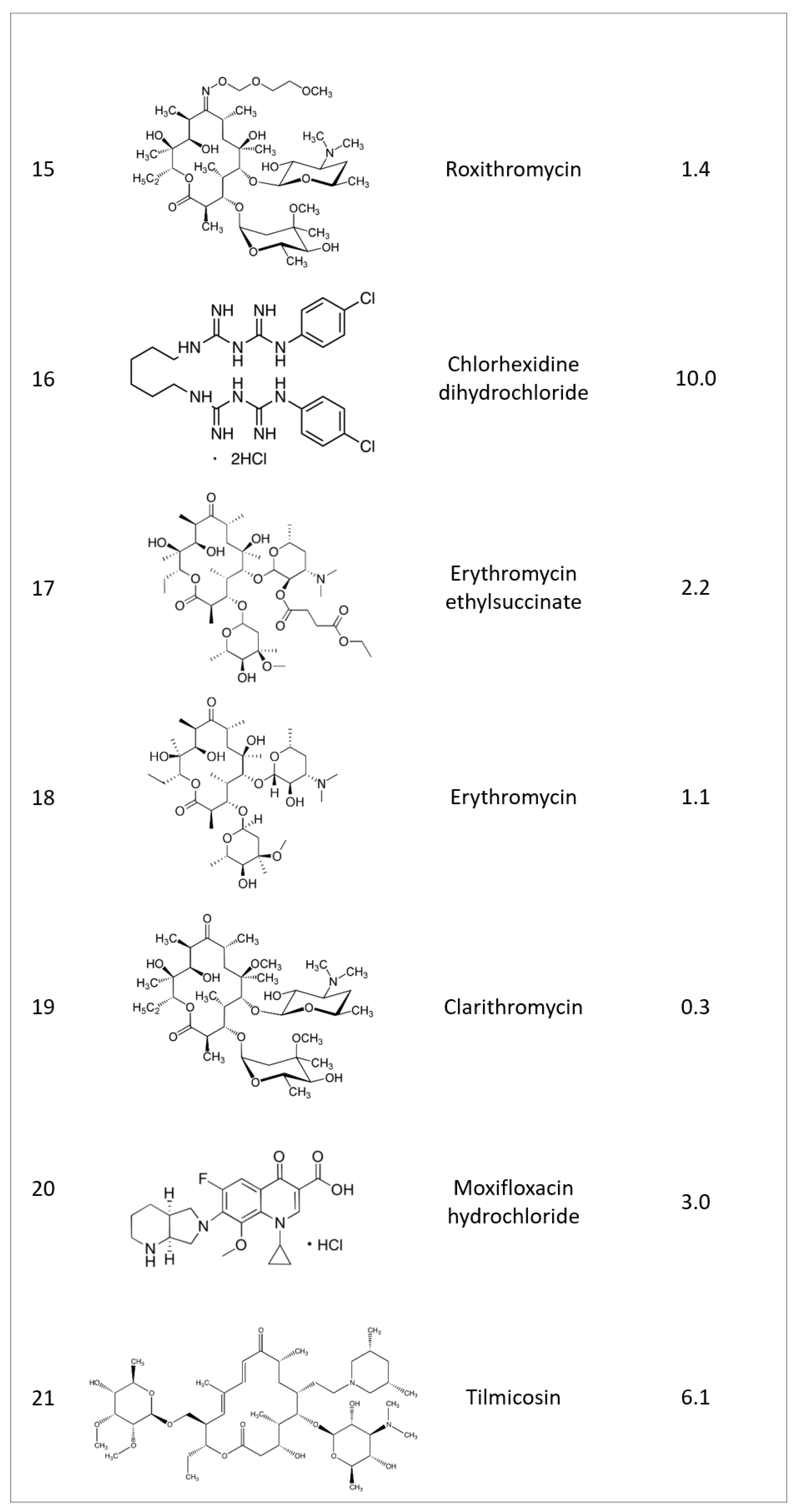 Molecules 25 01597 g001c