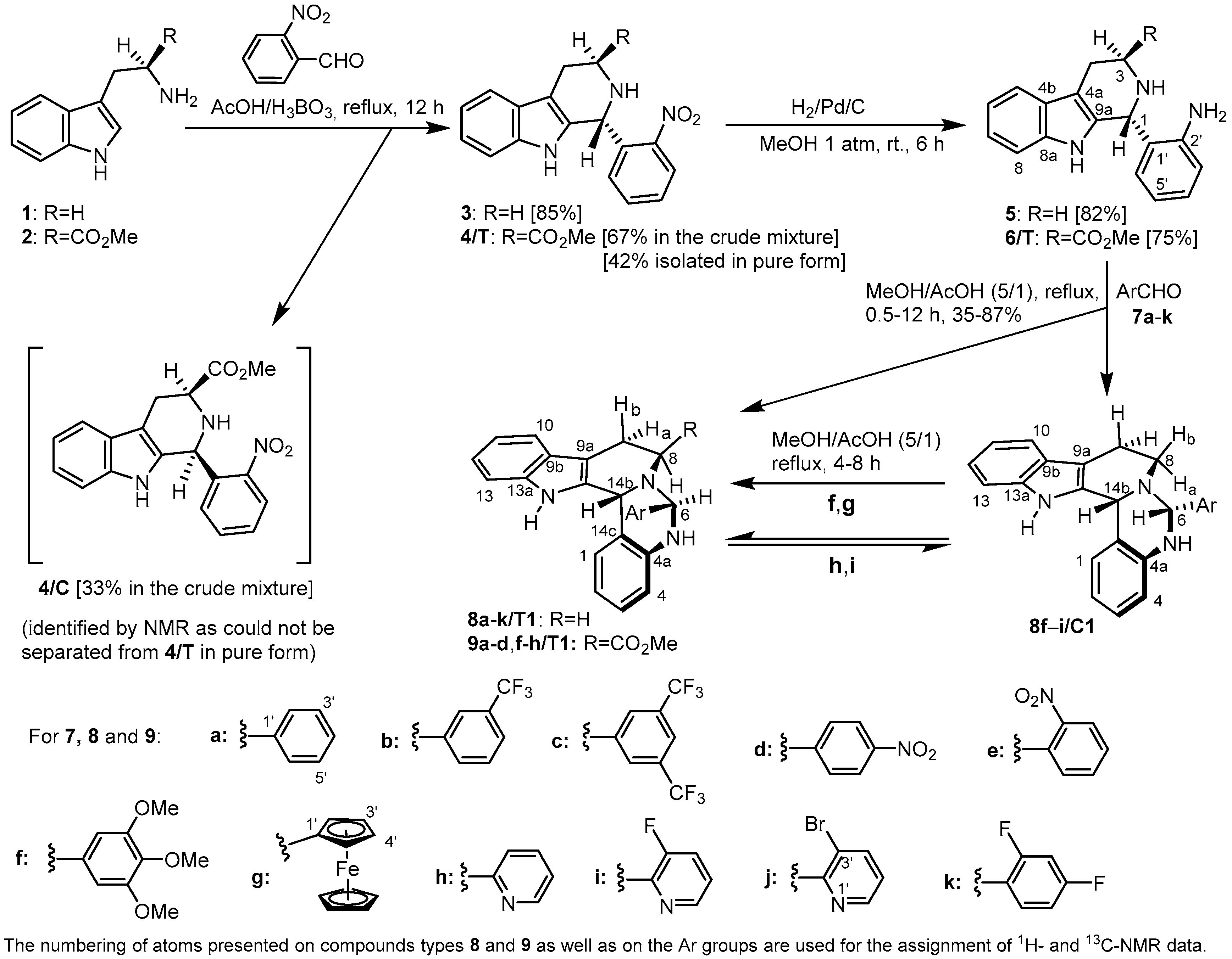 Molecules 25 01599 sch001 Molecules 25 01599 sch001