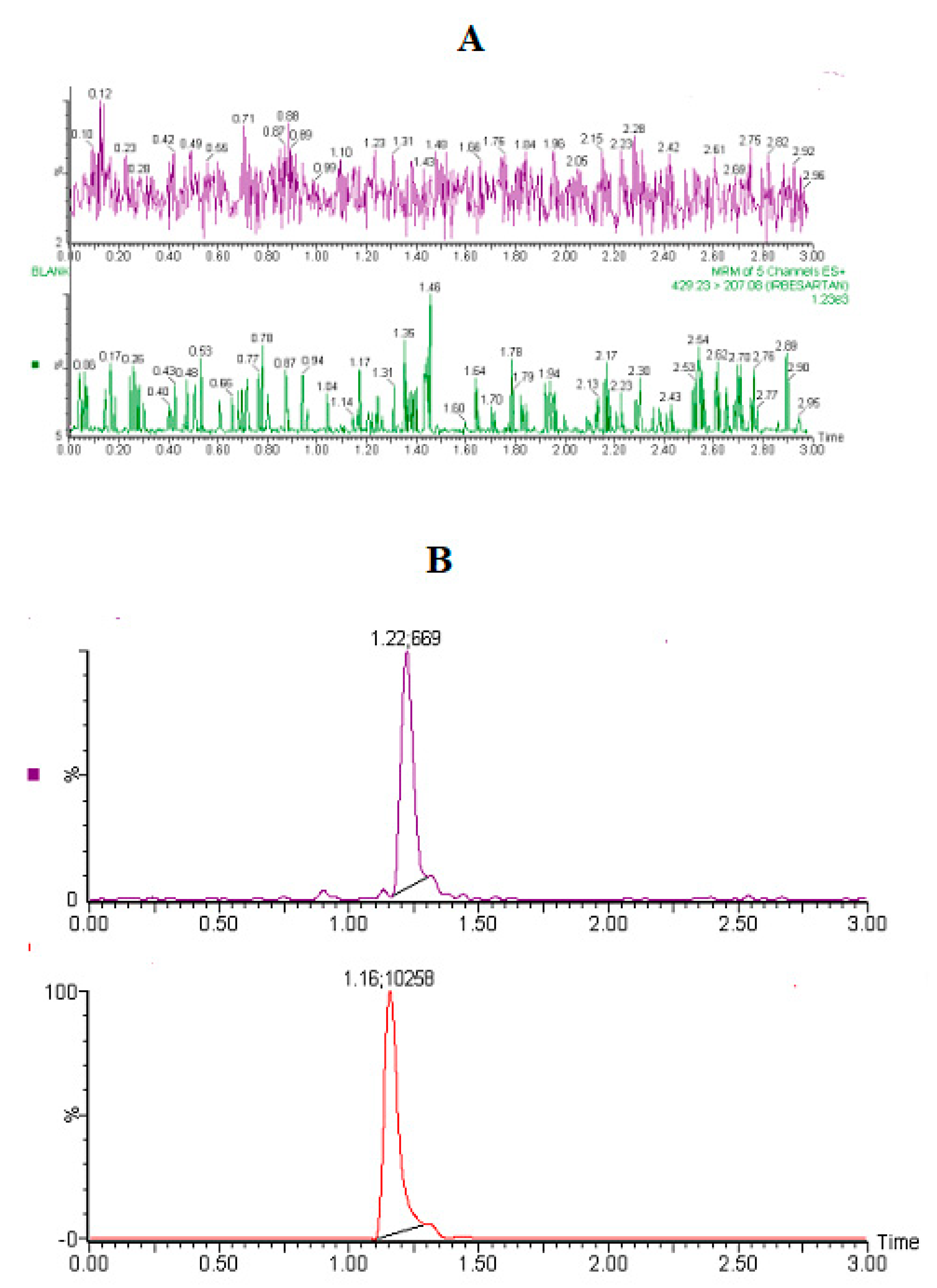 Molecules 25 01600 g003 Molecules 25 01600 g003