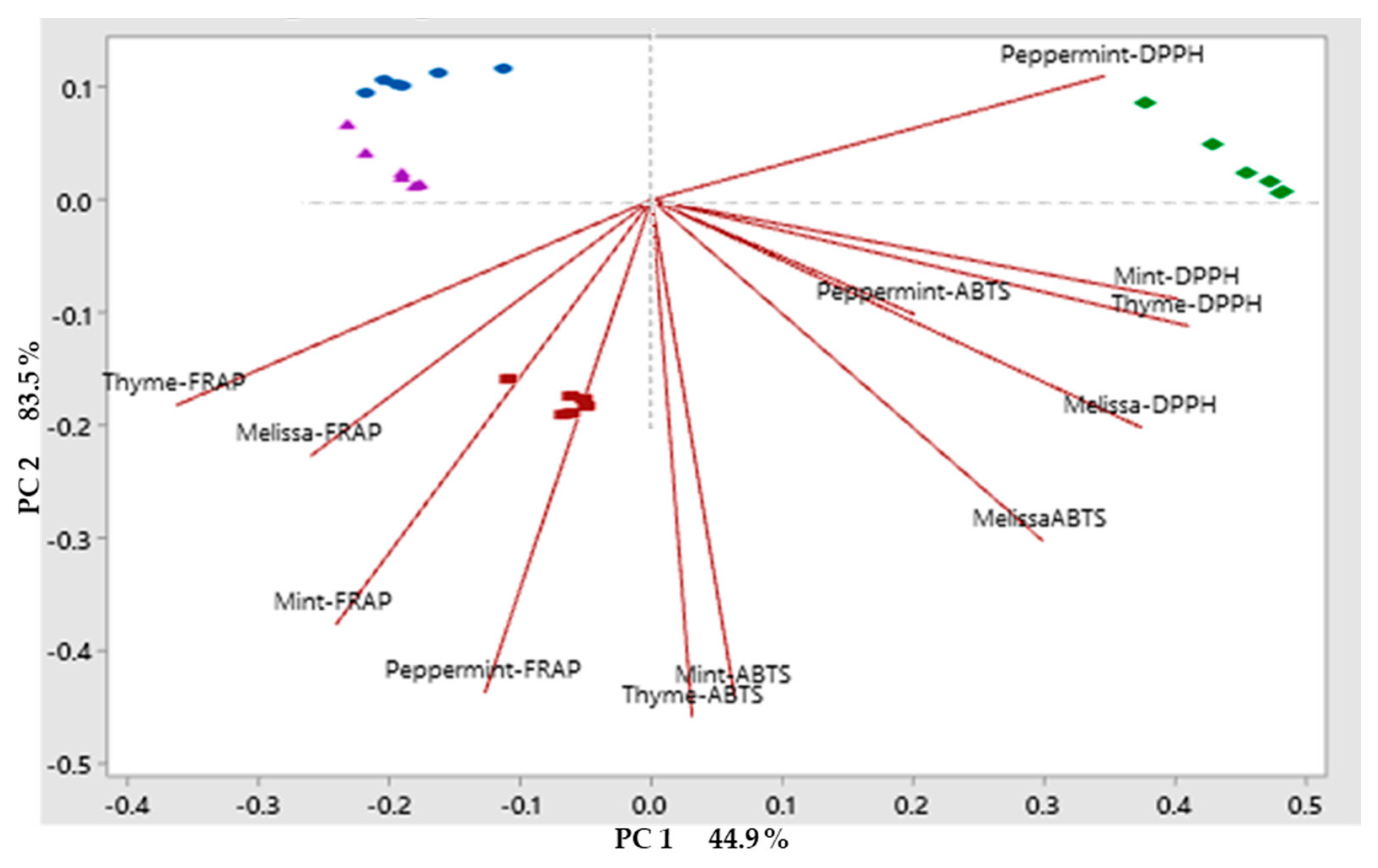 Molecules 25 01601 g002