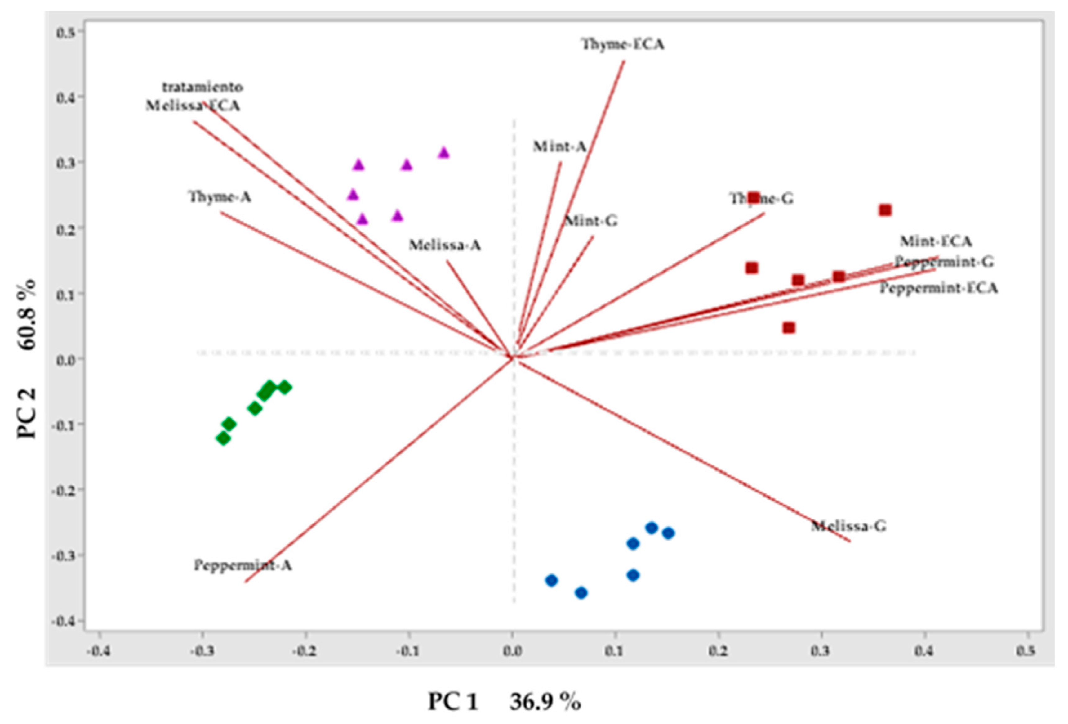 Molecules 25 01601 g003