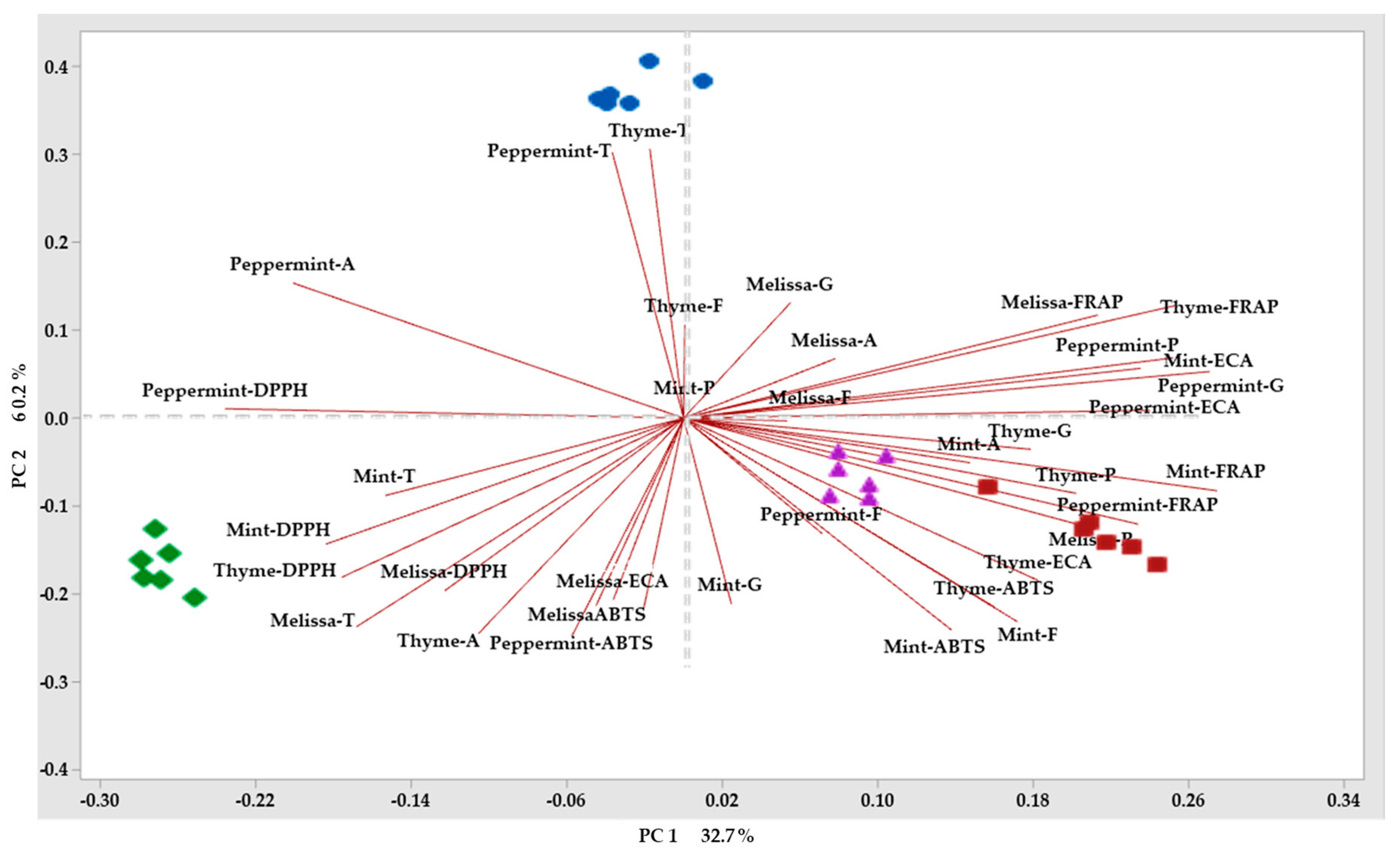 Molecules 25 01601 g004