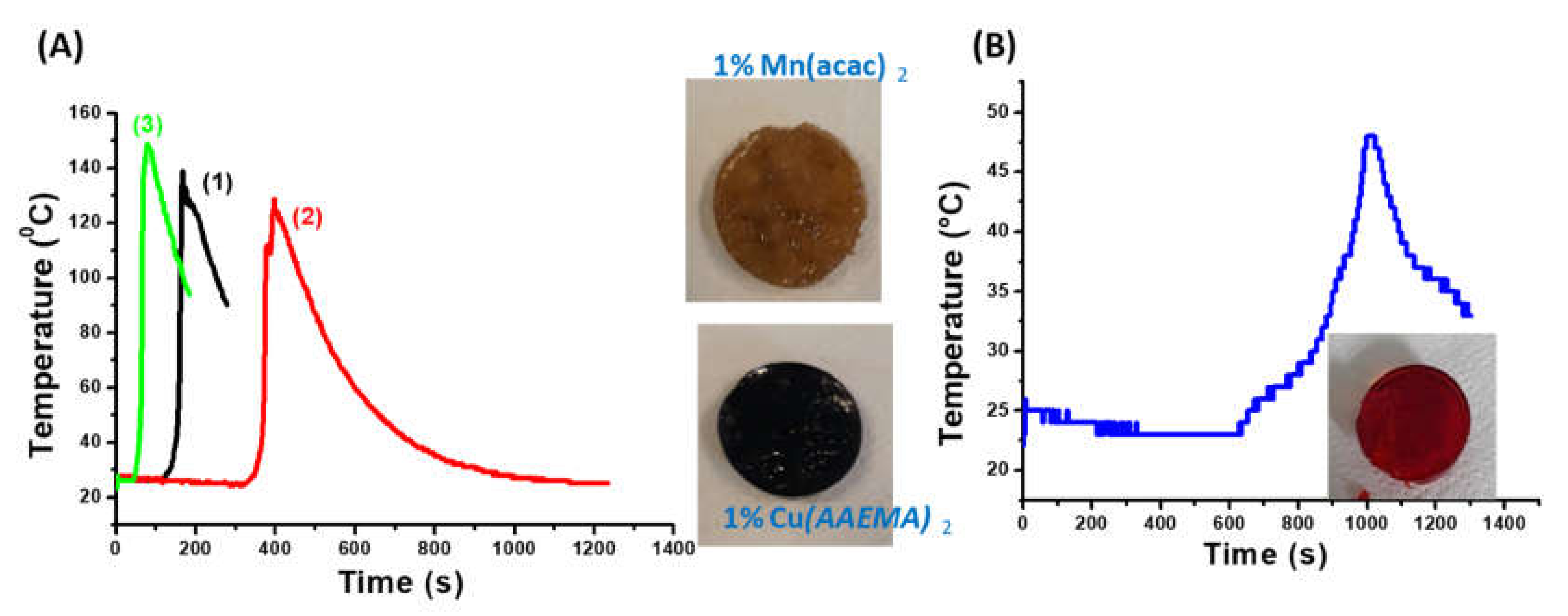 Molecules 25 01602 g002