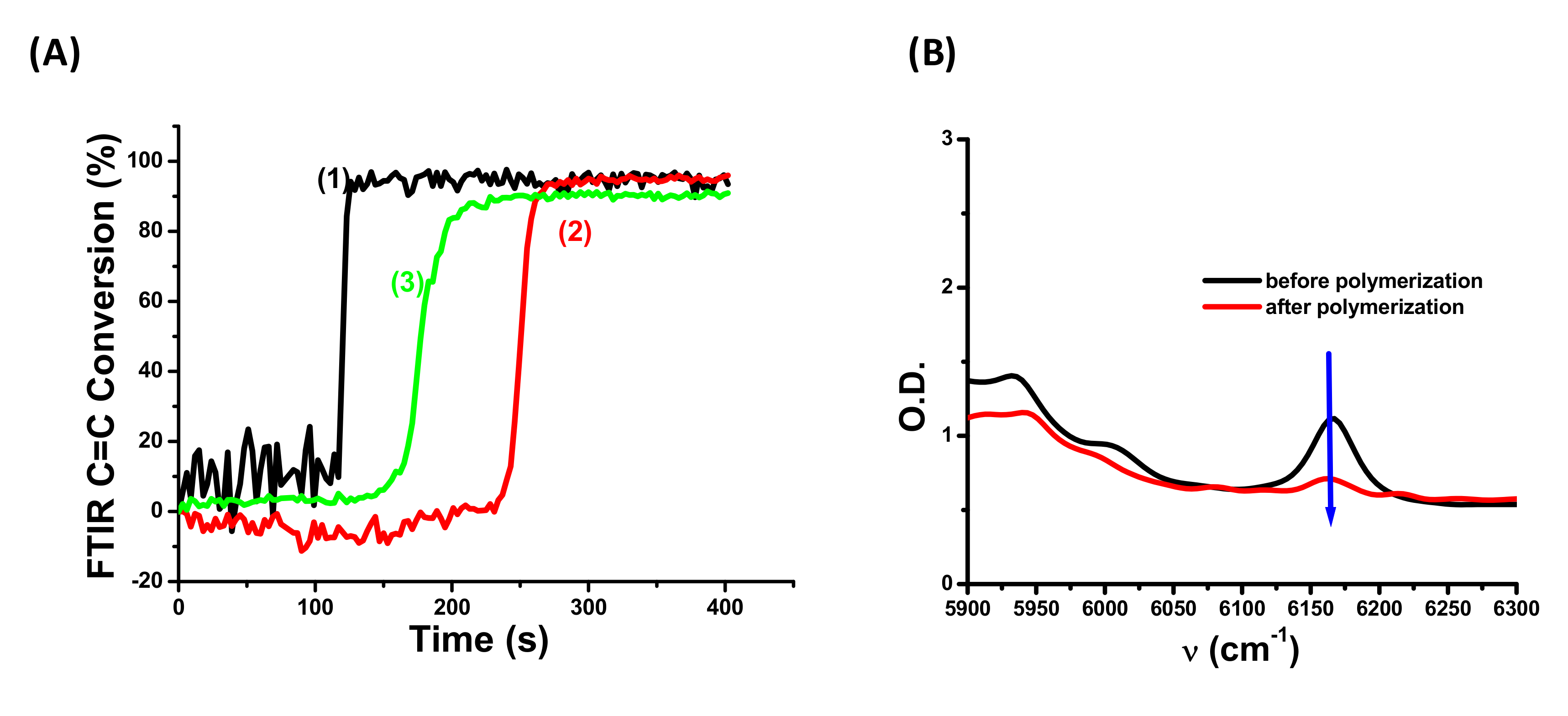 Molecules 25 01602 g003