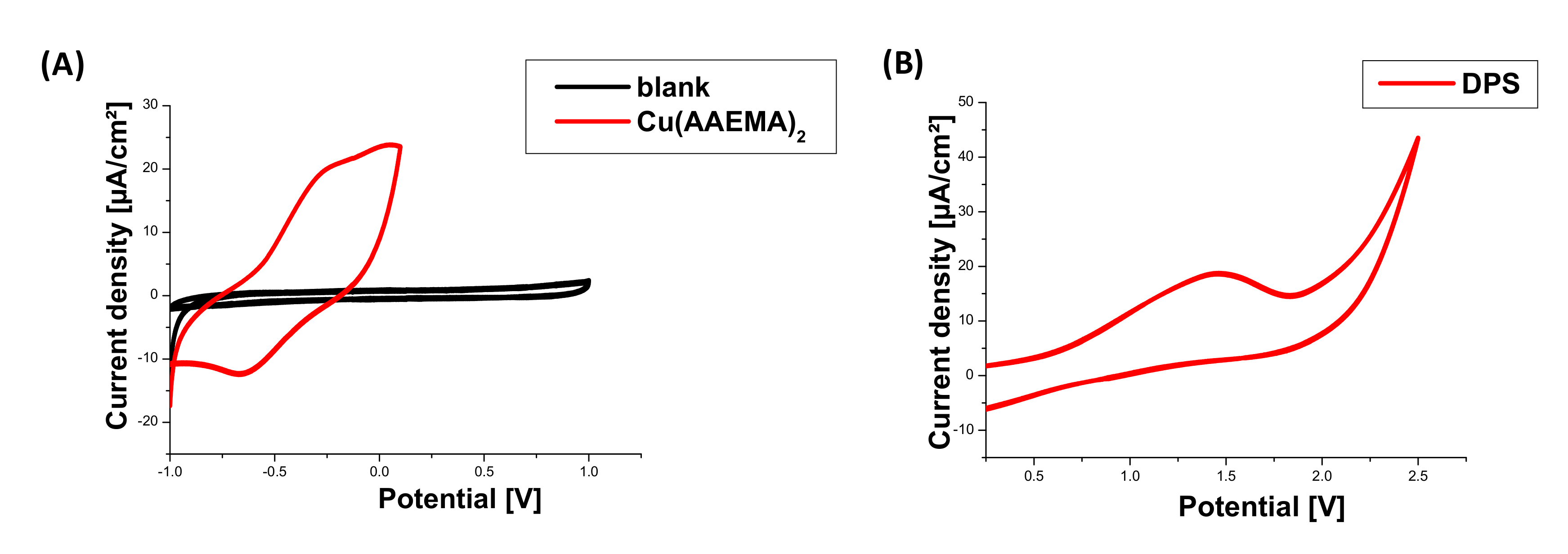 Molecules 25 01602 g007