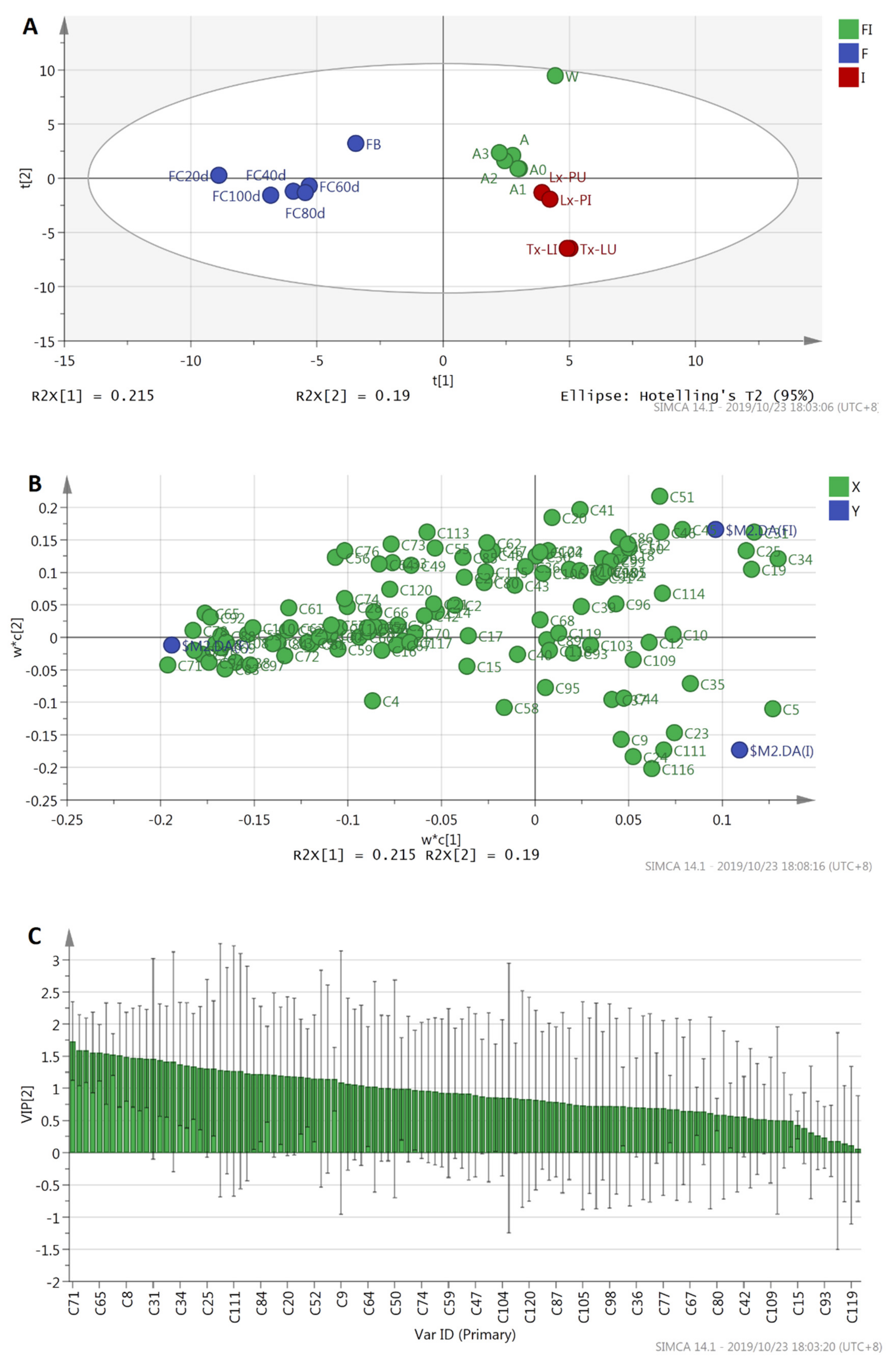 Molecules 25 01603 g003