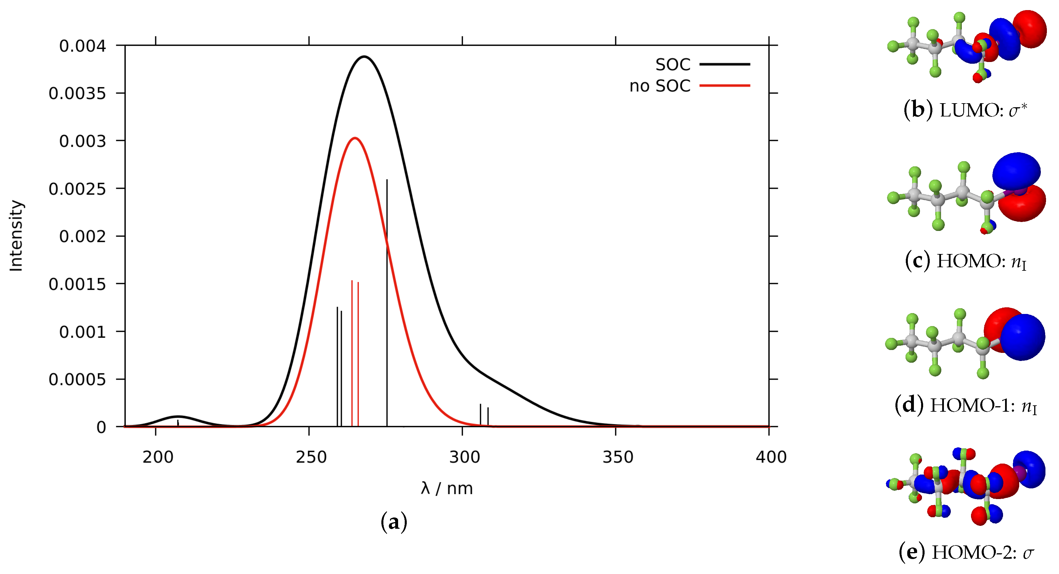 Molecules 25 01606 g002 Molecules 25 01606 g002