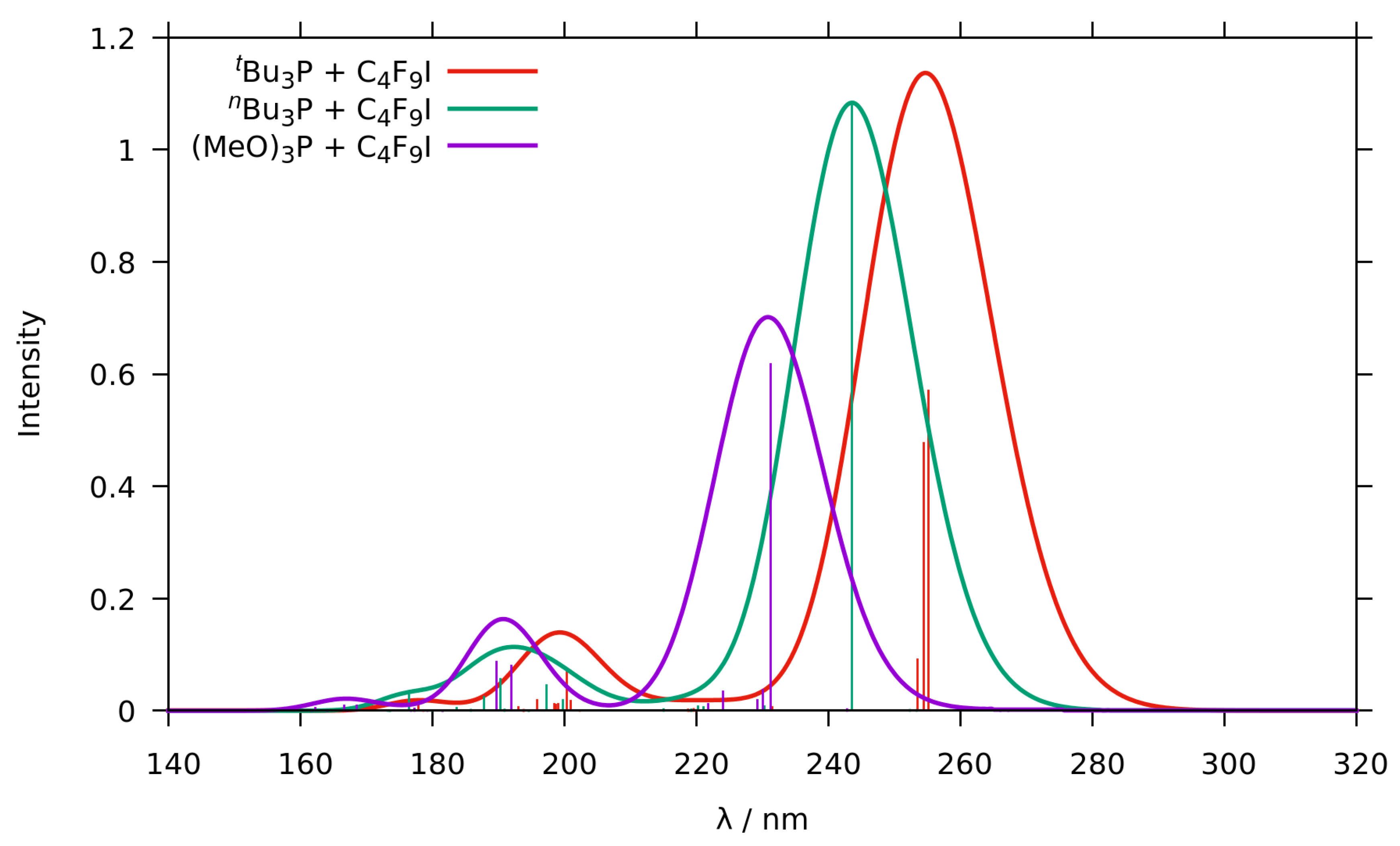 Molecules 25 01606 g005 Molecules 25 01606 g005