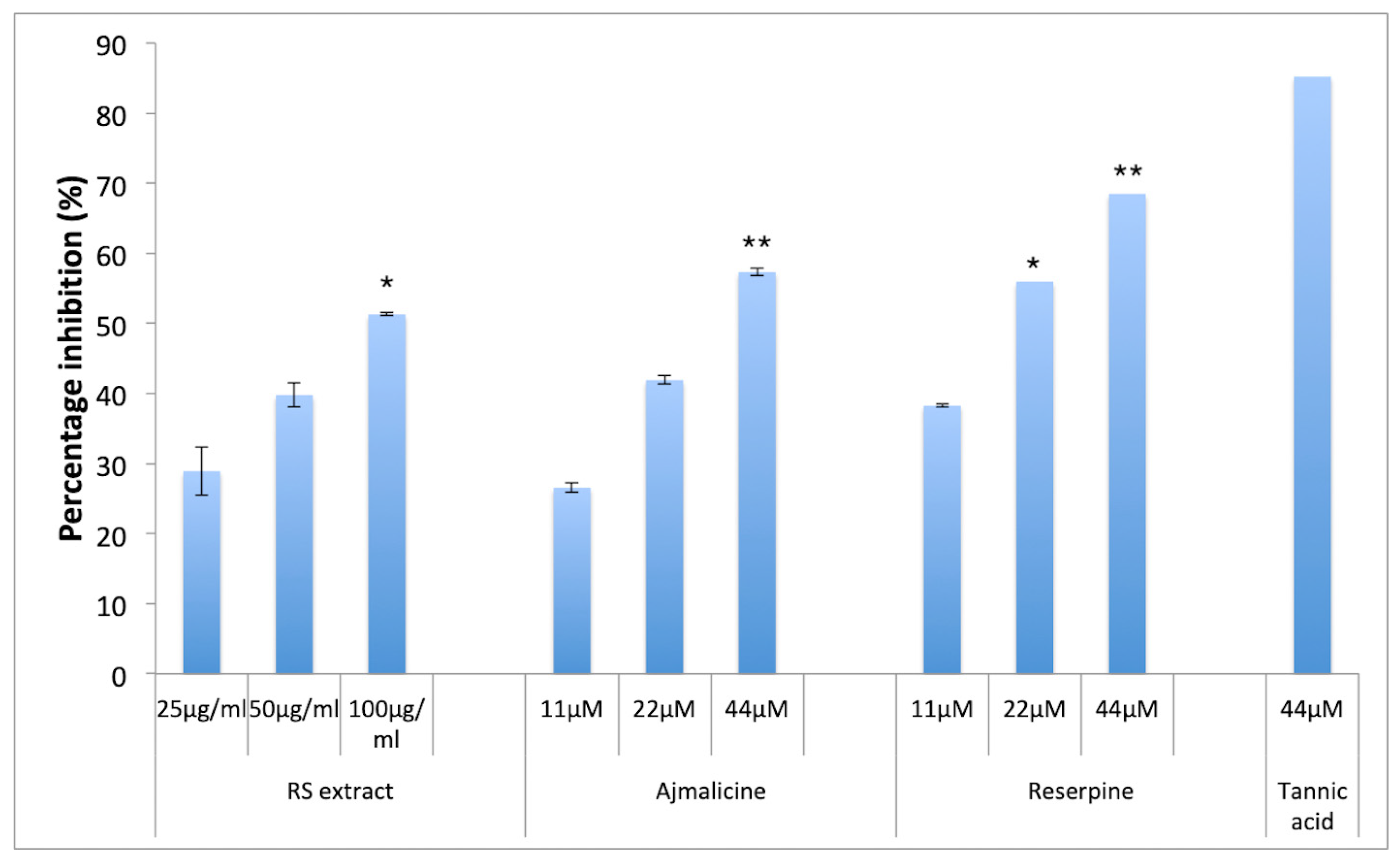 Molecules 25 01609 g005 Molecules 25 01609 g005
