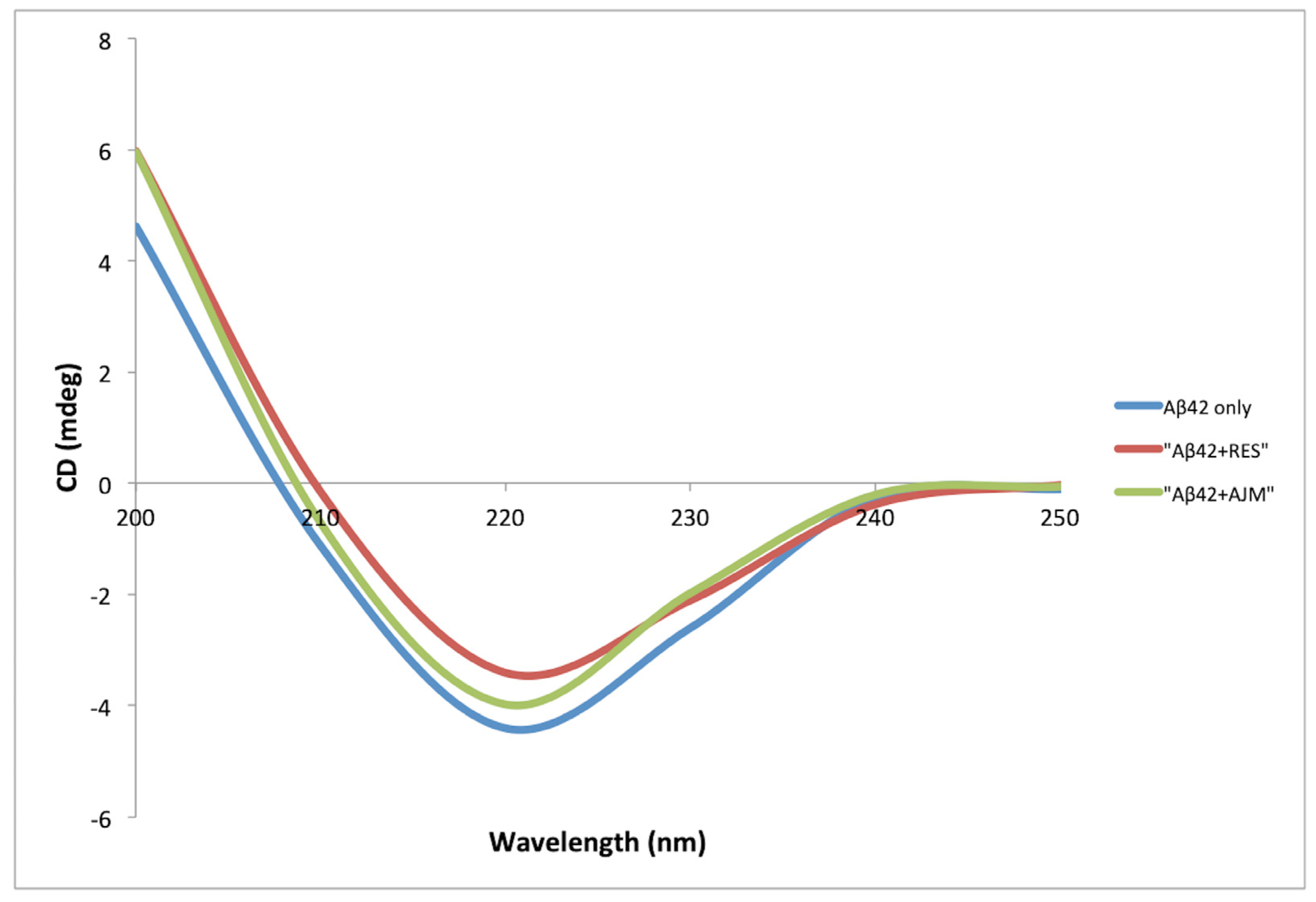 Molecules 25 01609 g007 Molecules 25 01609 g007