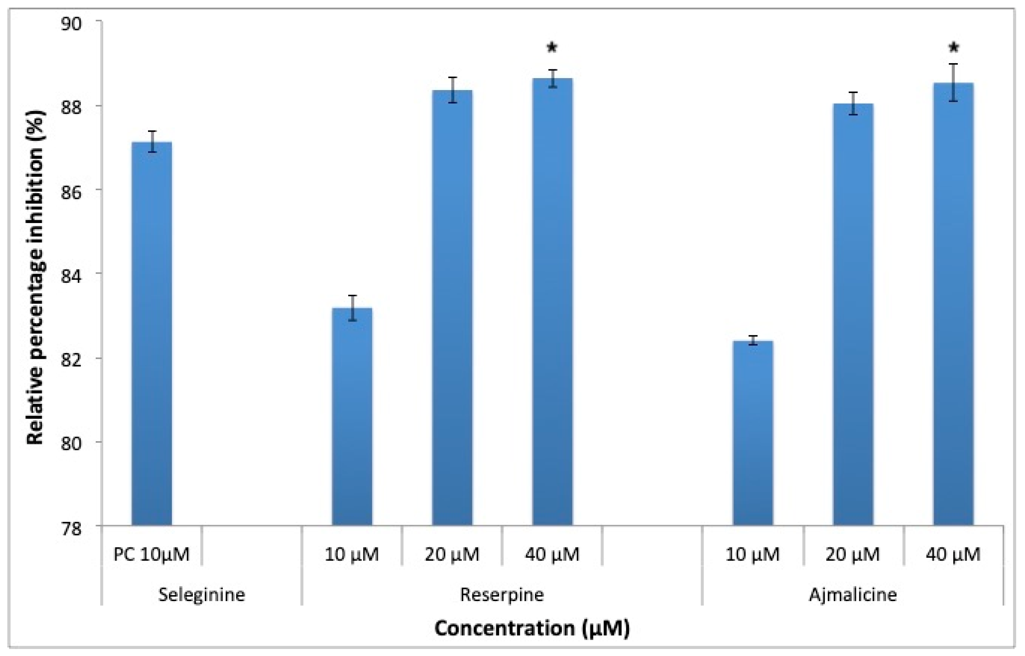 Molecules 25 01609 g013 Molecules 25 01609 g013