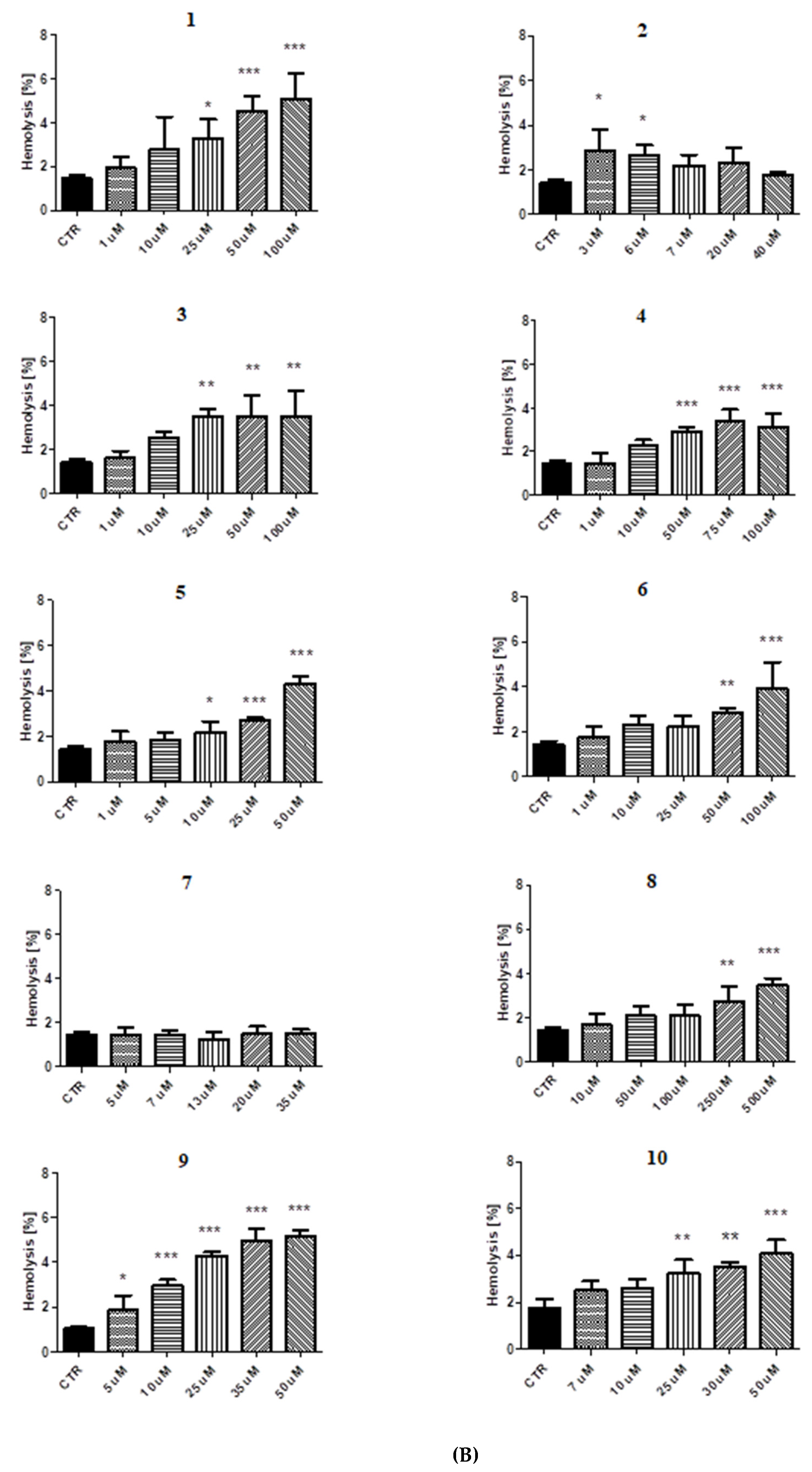 Molecules 25 01613 g005b Molecules 25 01613 g005b
