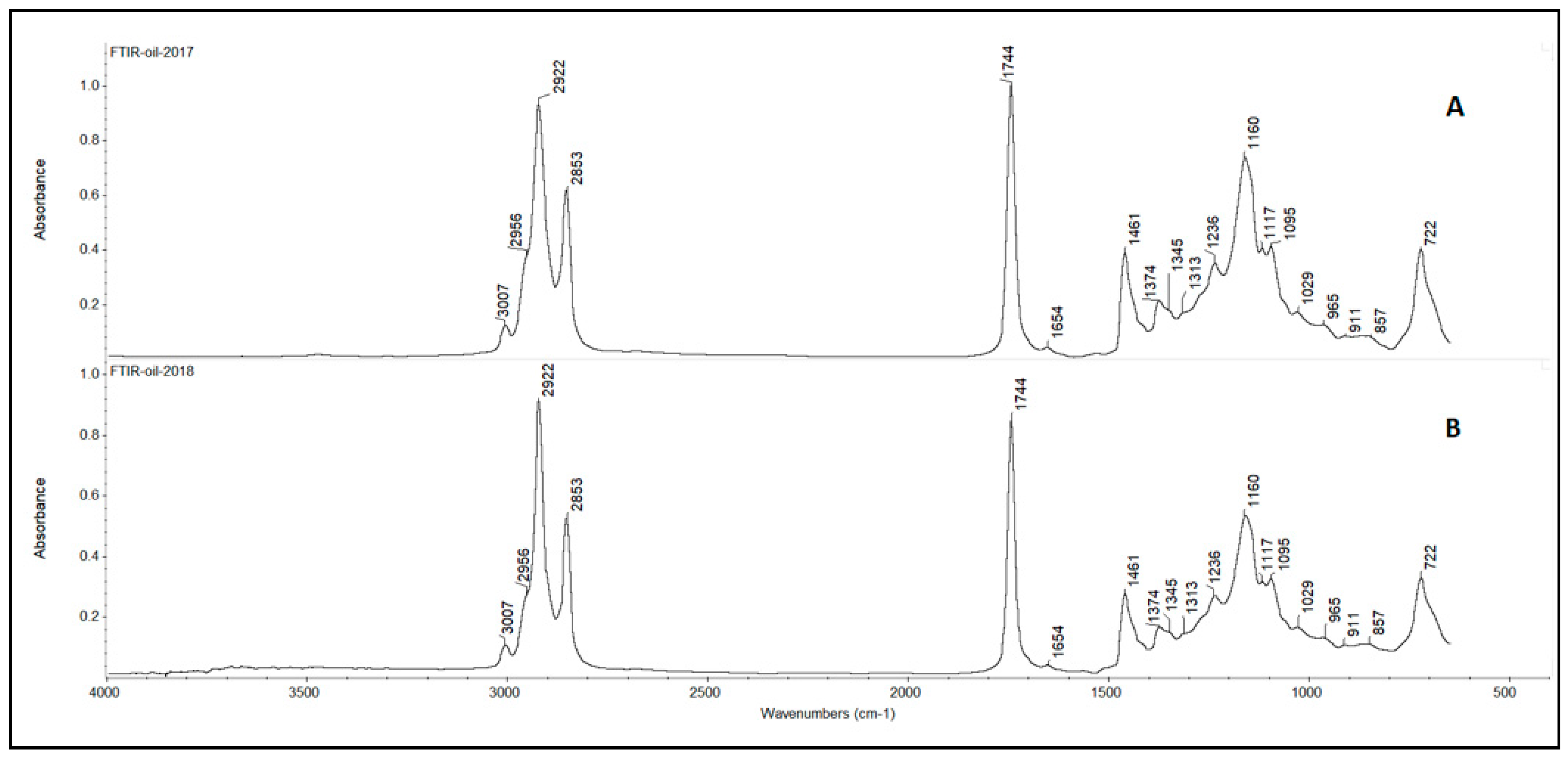 Molecules 25 01614 g002