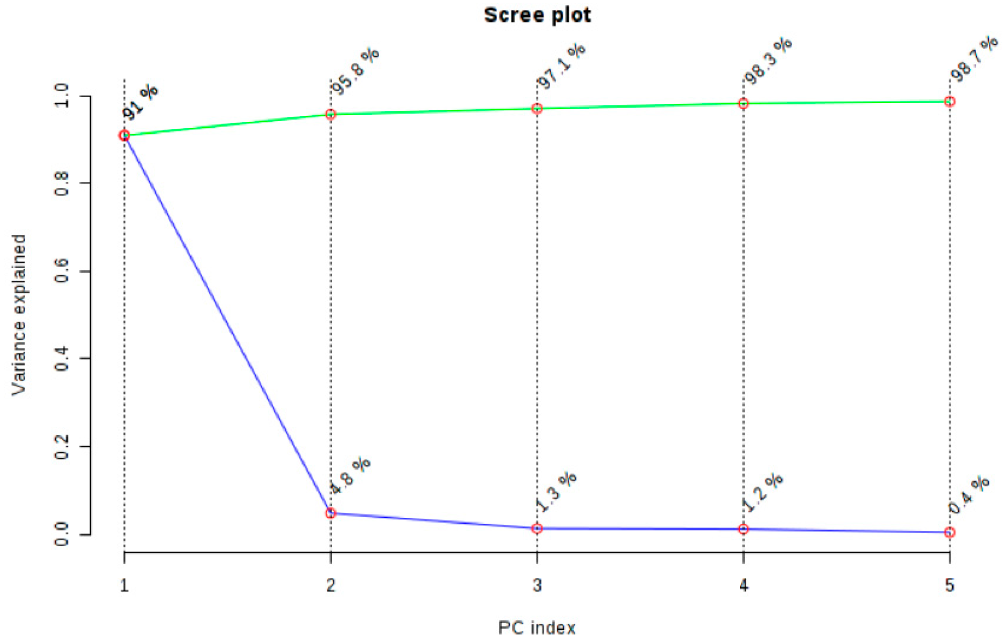 Molecules 25 01614 g003