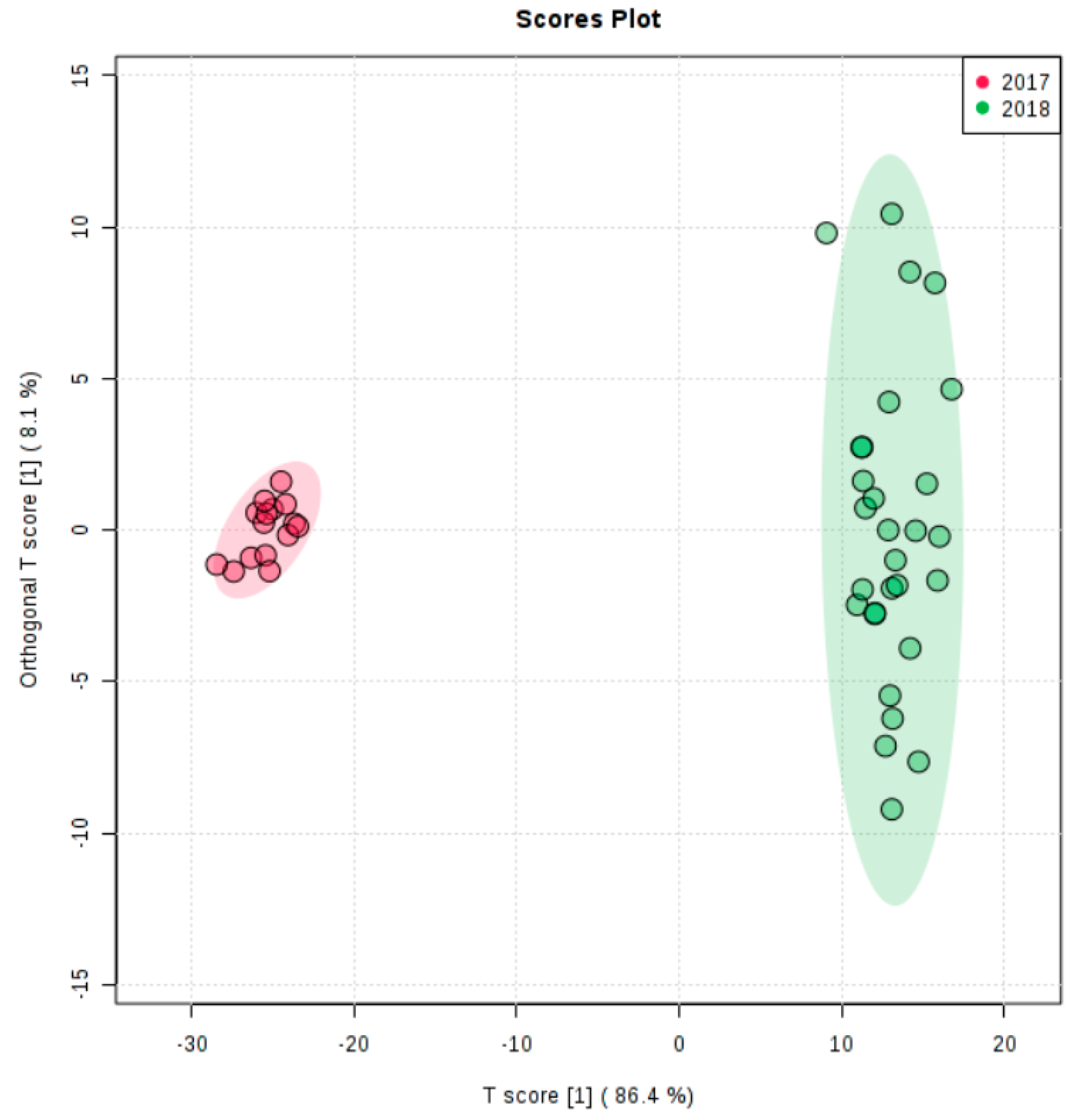 Molecules 25 01614 g006