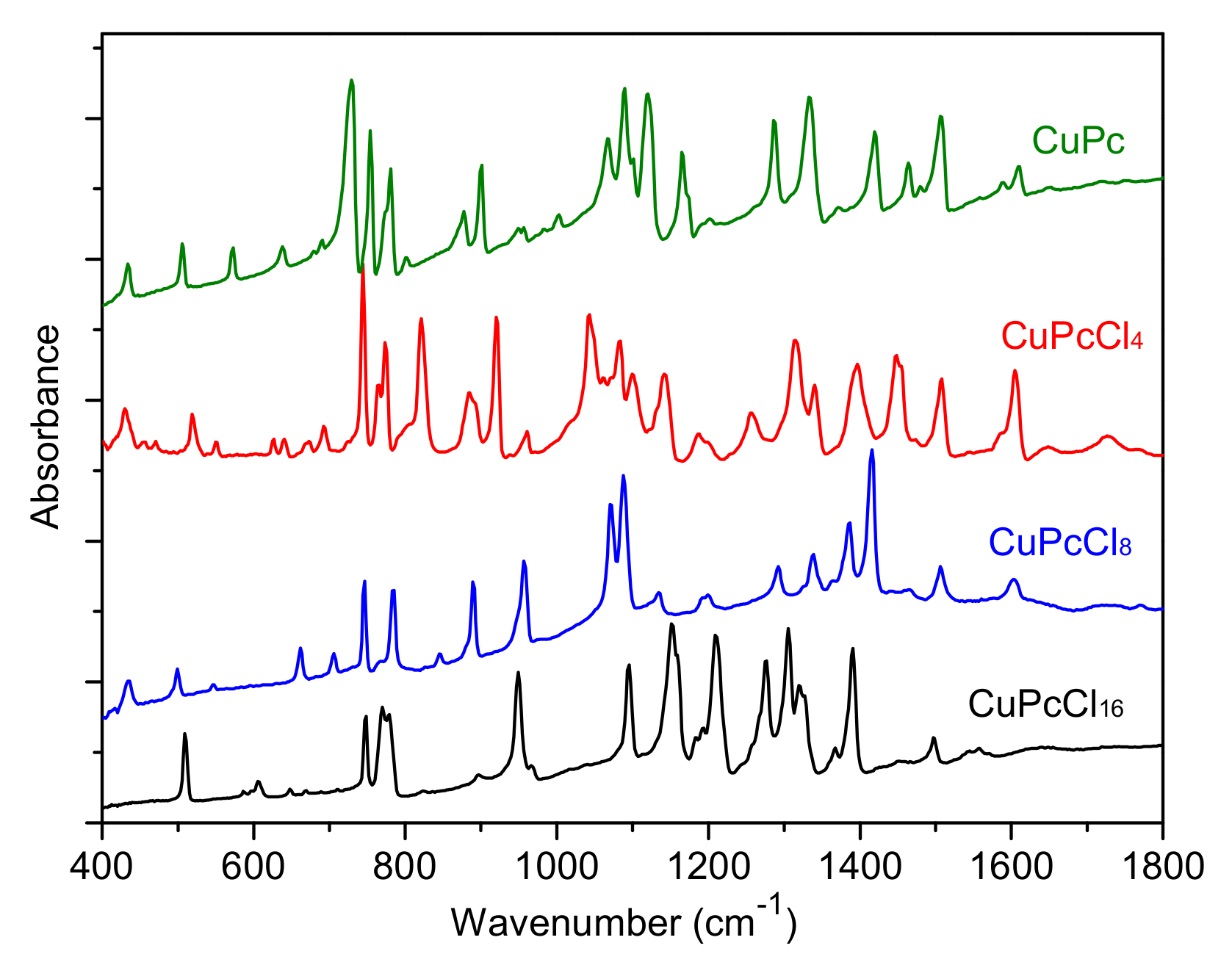 Molecules 25 01620 g003