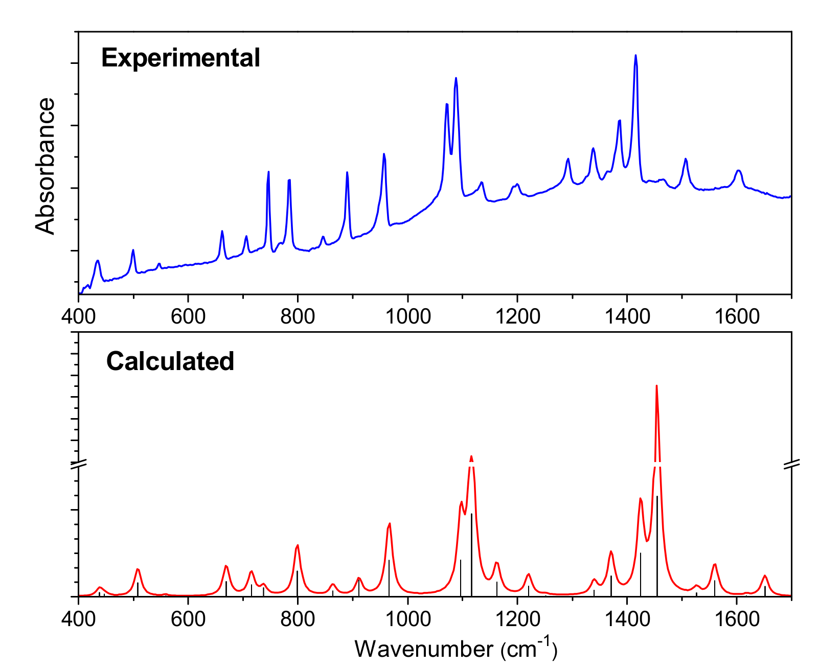 Molecules 25 01620 g005