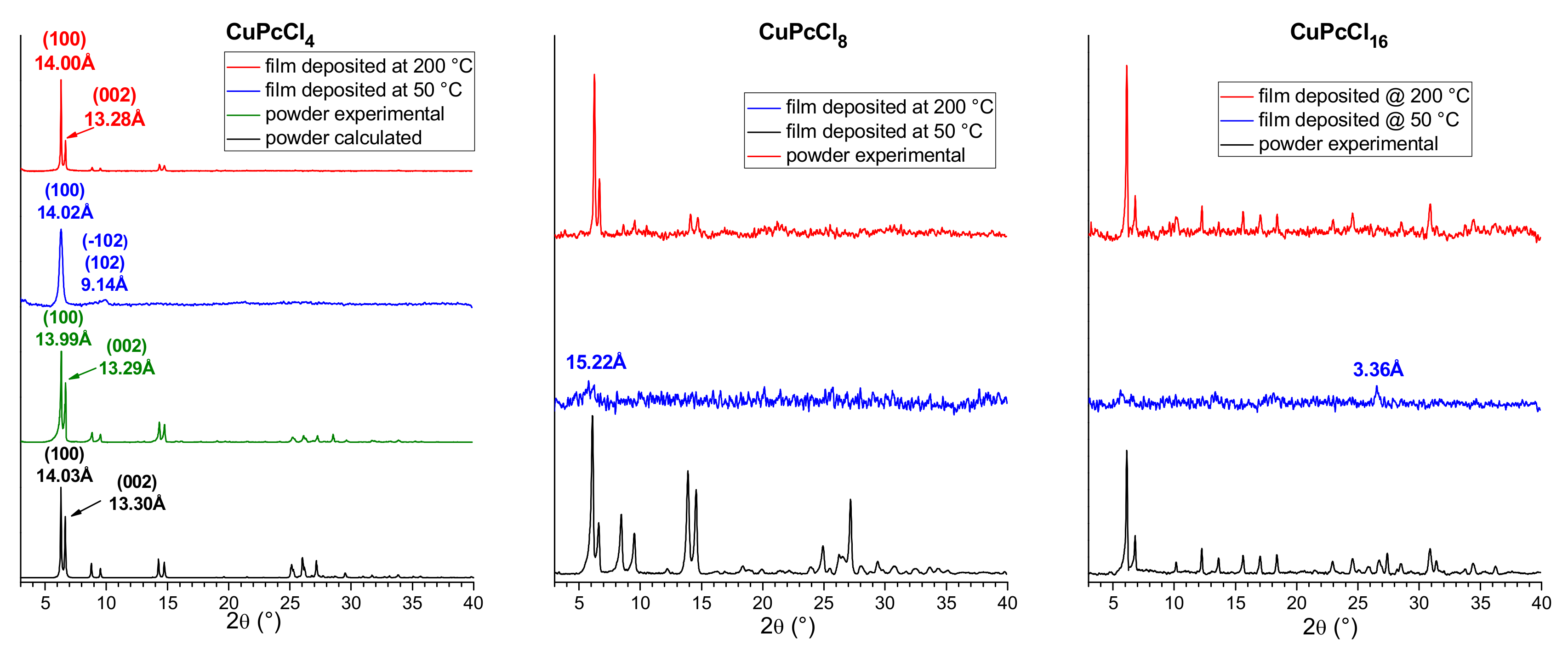 Molecules 25 01620 g006