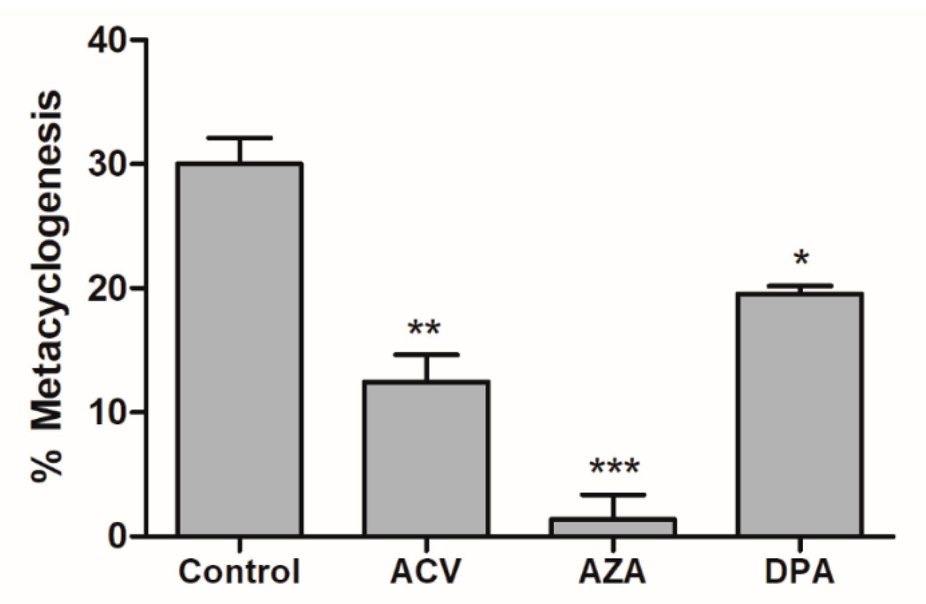 Molecules 25 01628 g005 Molecules 25 01628 g005