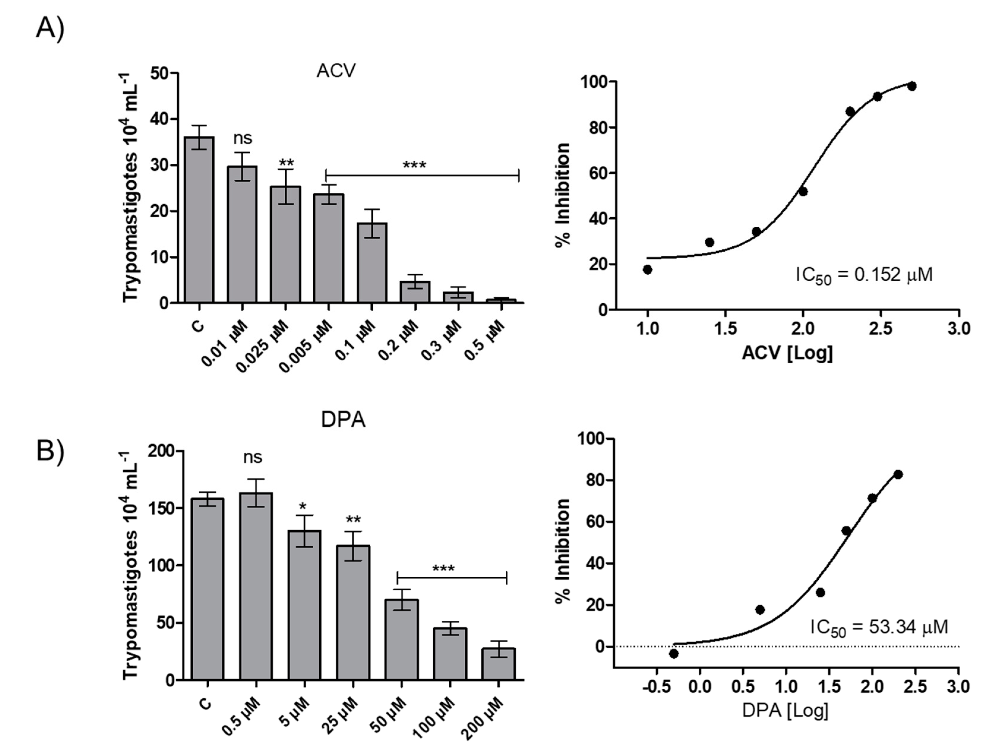 Molecules 25 01628 g006 Molecules 25 01628 g006