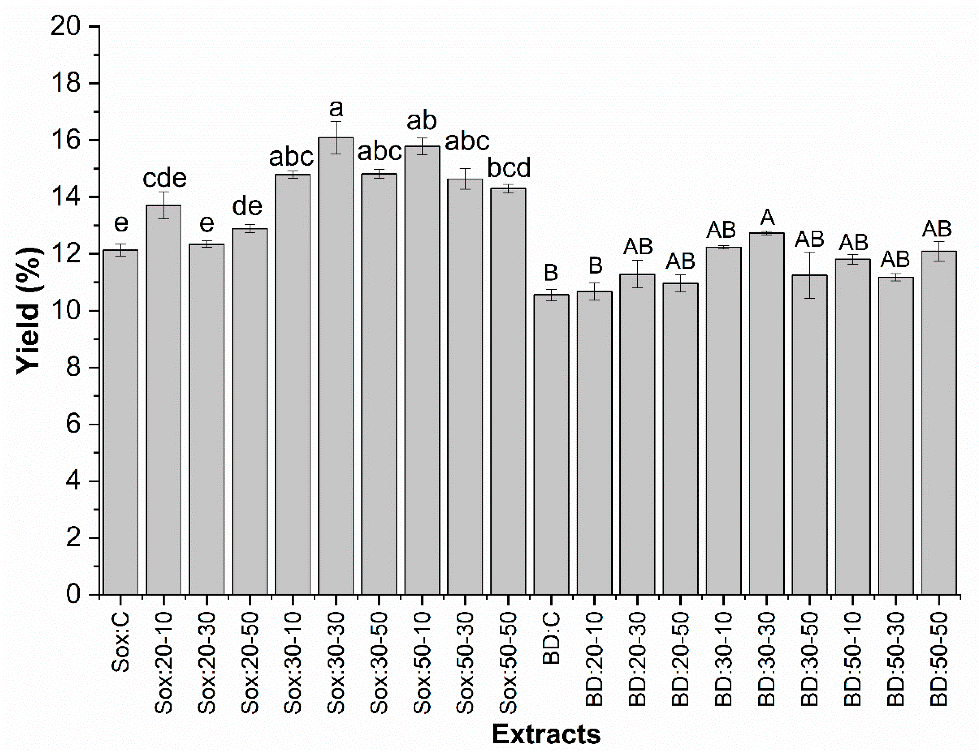 Molecules 25 01634 g002 Molecules 25 01634 g002