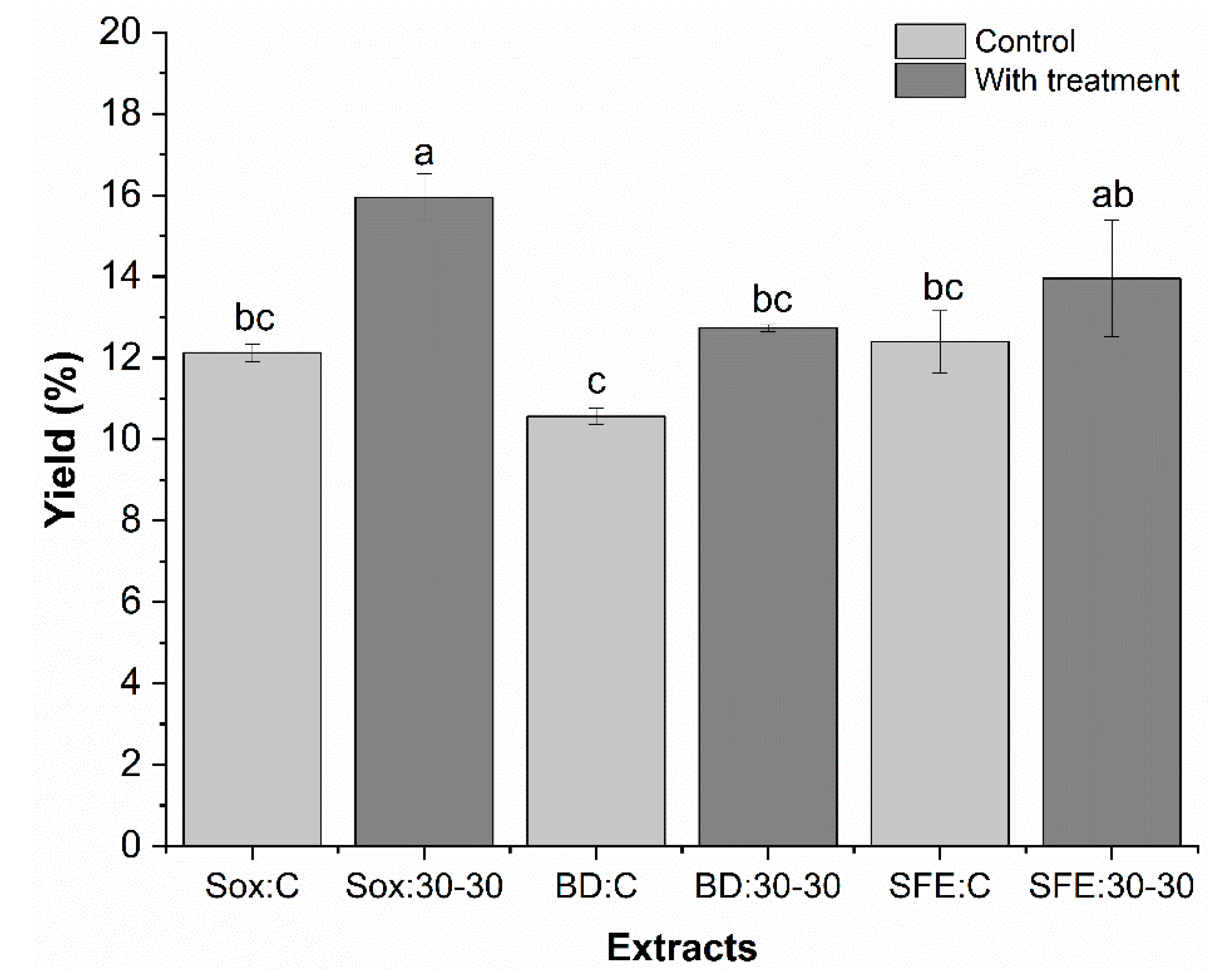 Molecules 25 01634 g003 Molecules 25 01634 g003