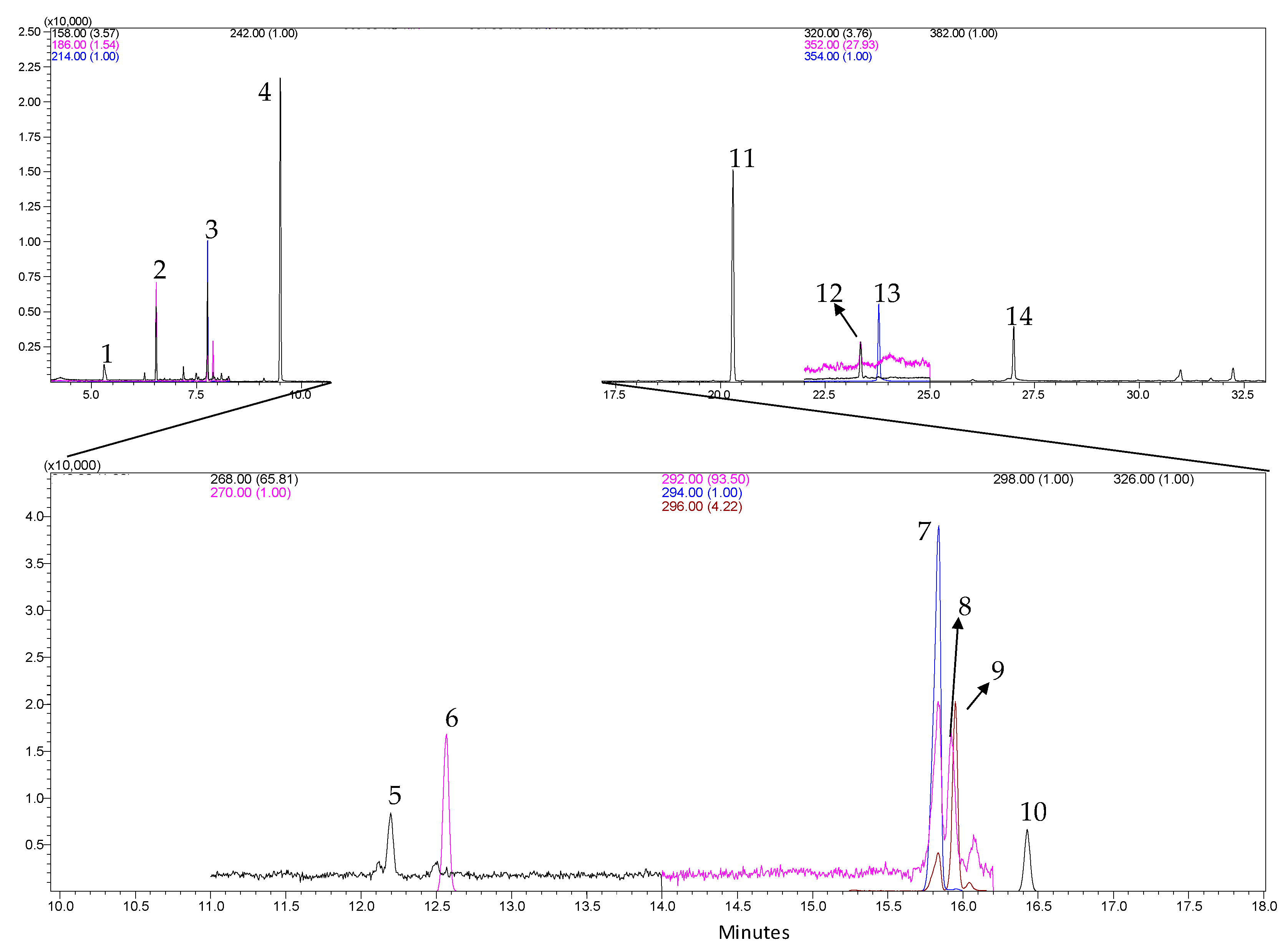 Molecules 25 01634 g004 Molecules 25 01634 g004