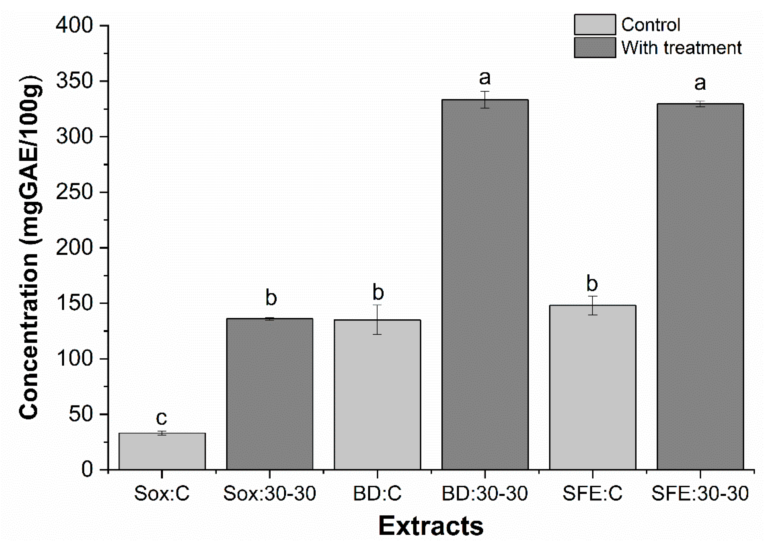 Molecules 25 01634 g006 Molecules 25 01634 g006