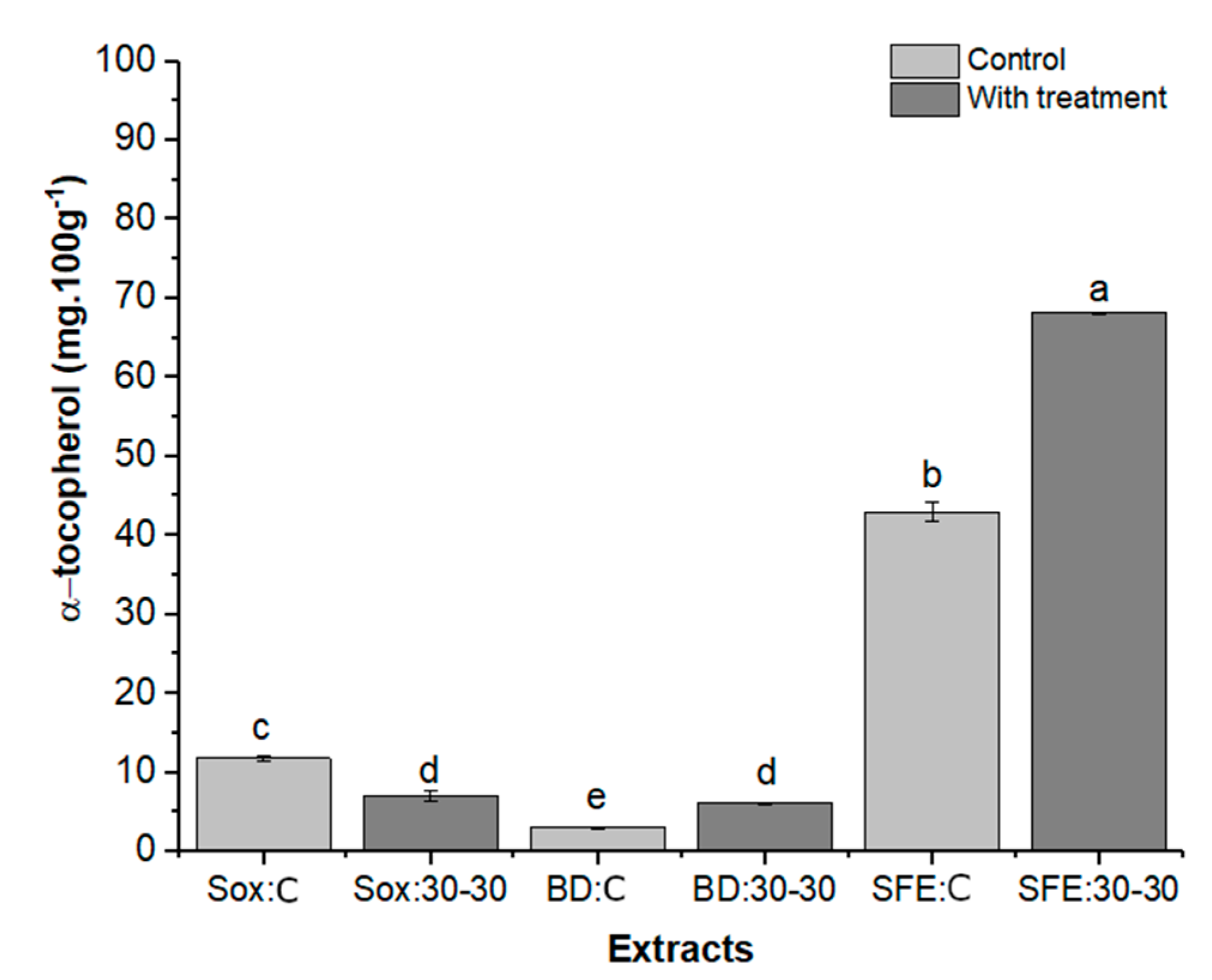 Molecules 25 01634 g008 Molecules 25 01634 g008