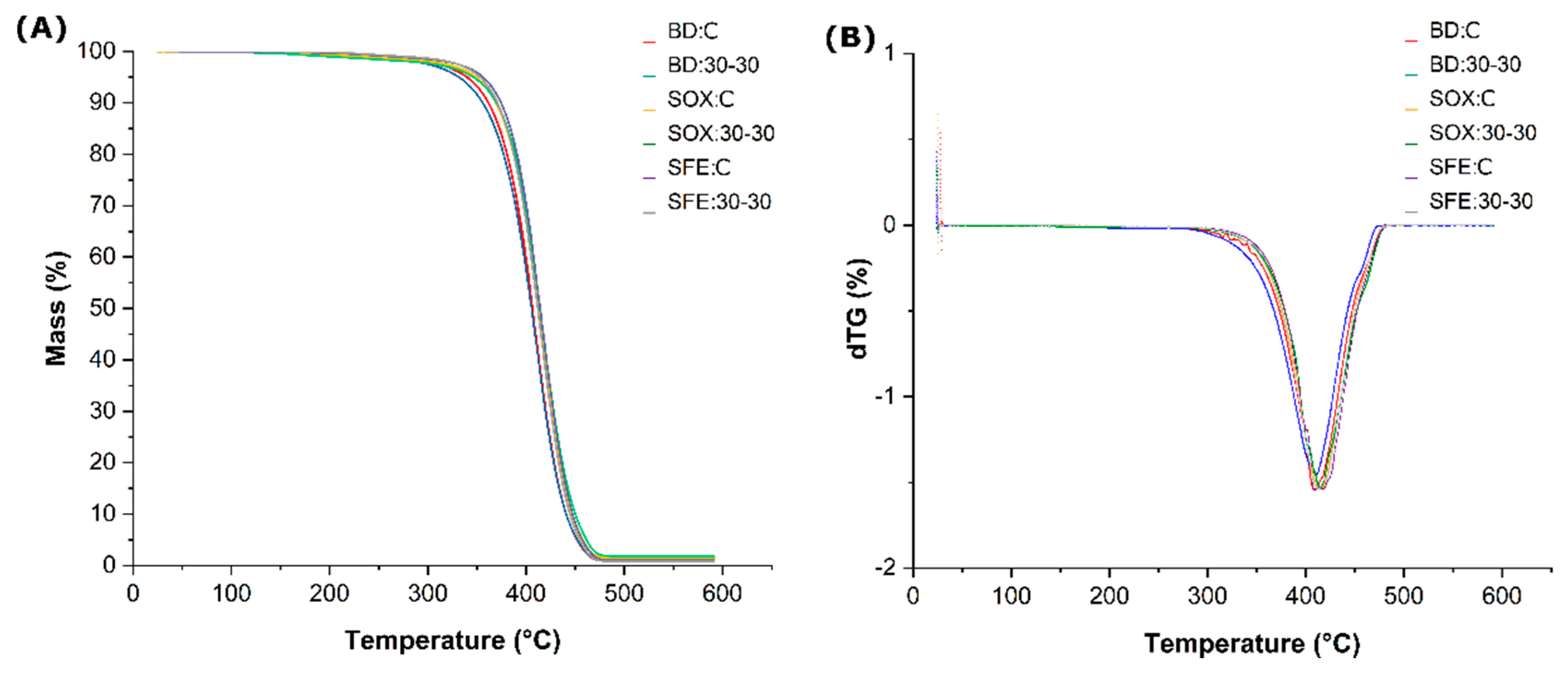Molecules 25 01634 g009 Molecules 25 01634 g009