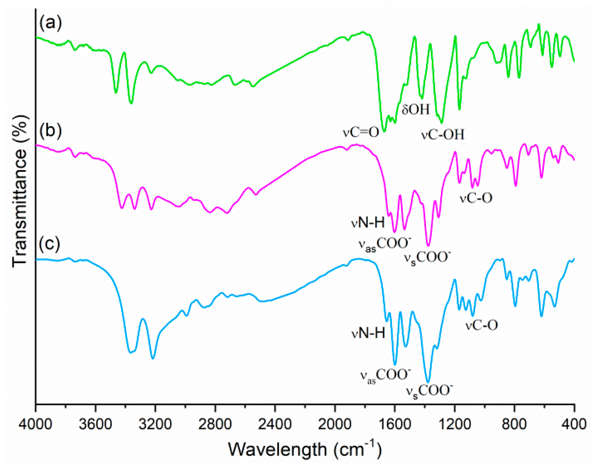 Molecules 25 01635 g004 Molecules 25 01635 g004